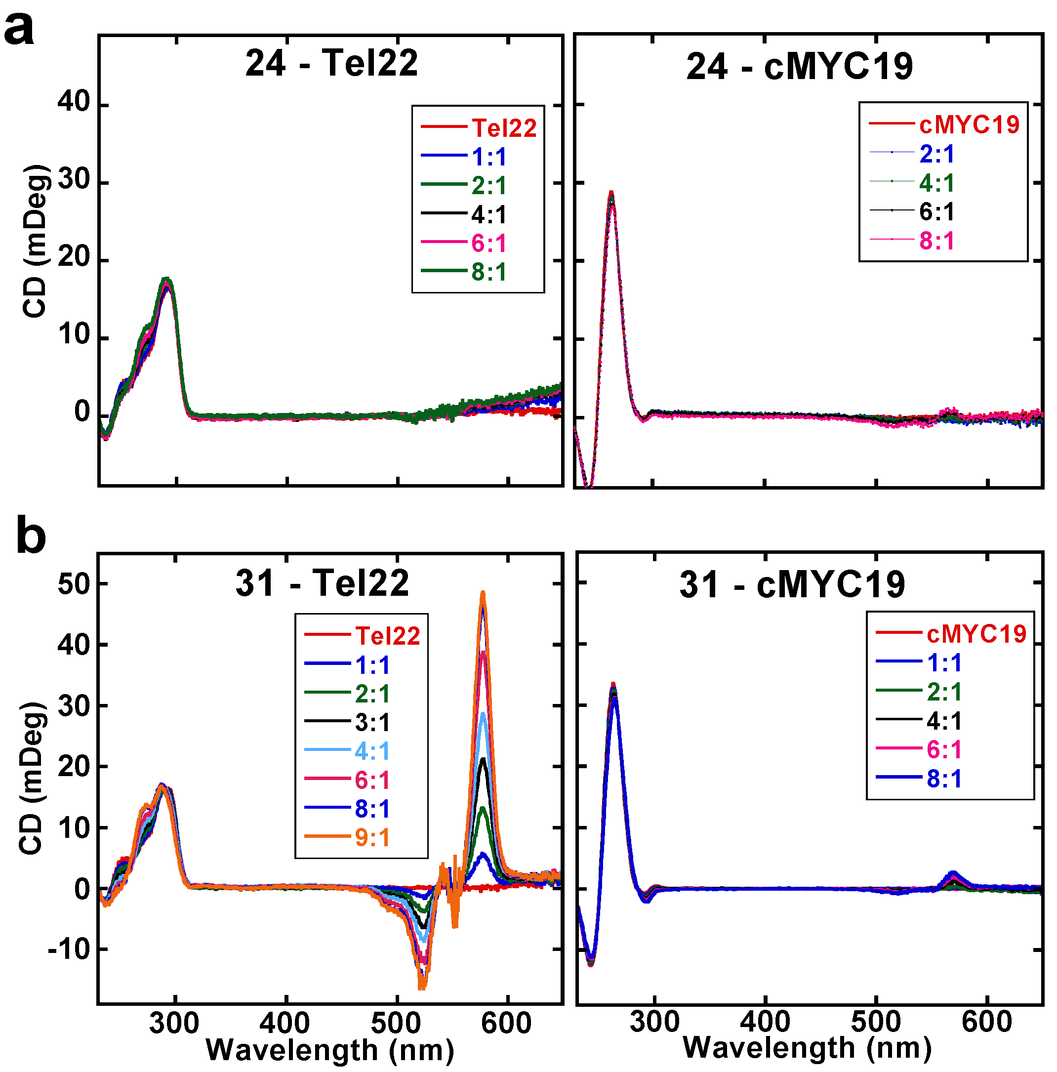 Molecules 18 13588 g003