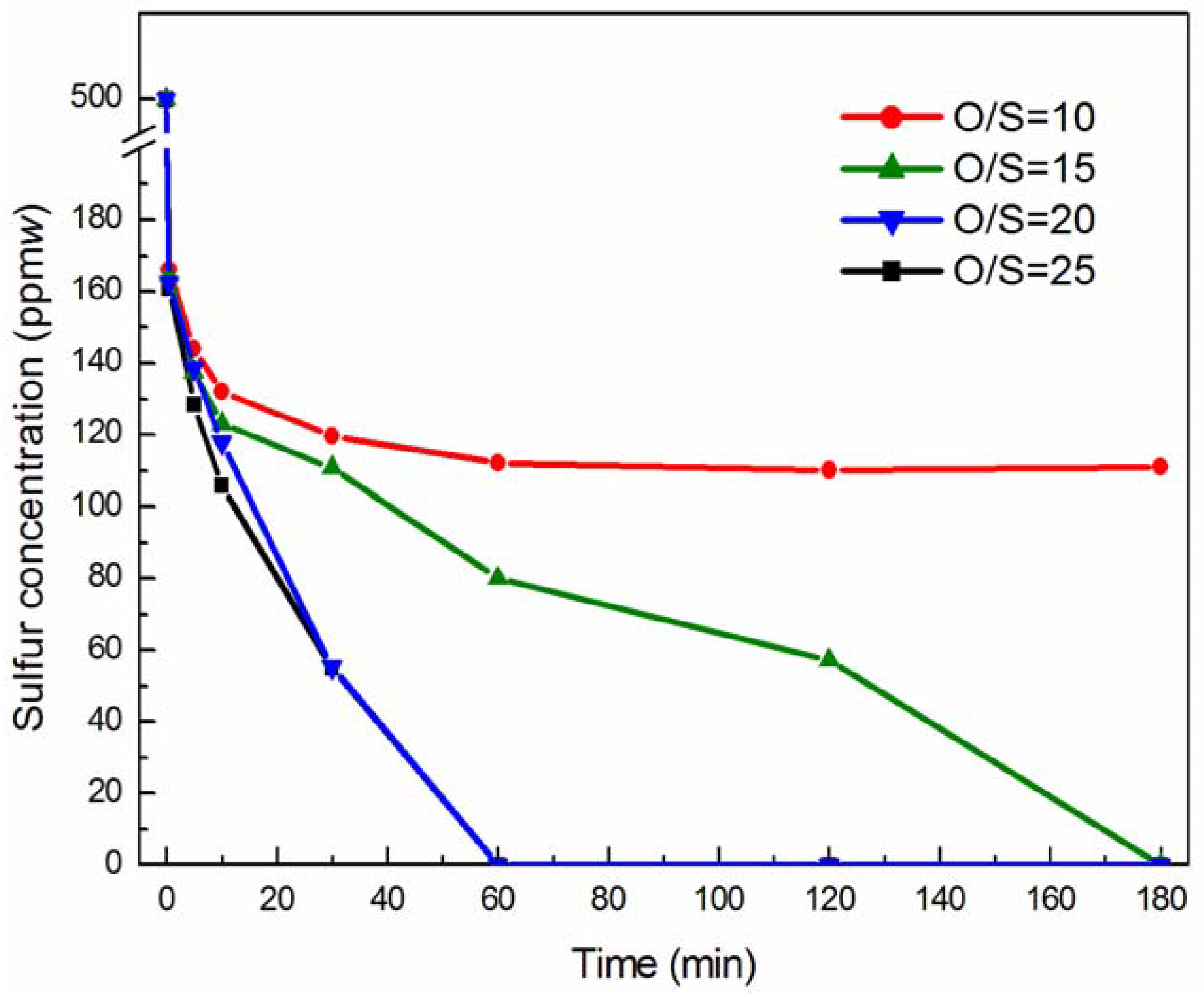 Molecules 18 13691 g004 550