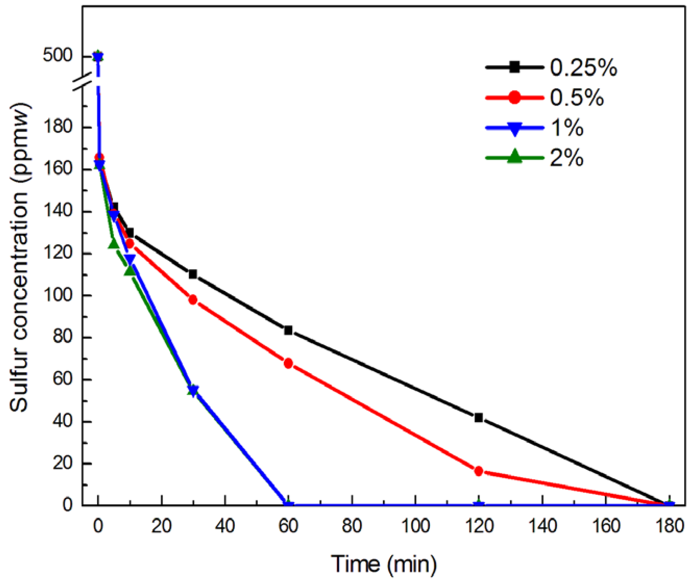 Molecules 18 13691 g005 550