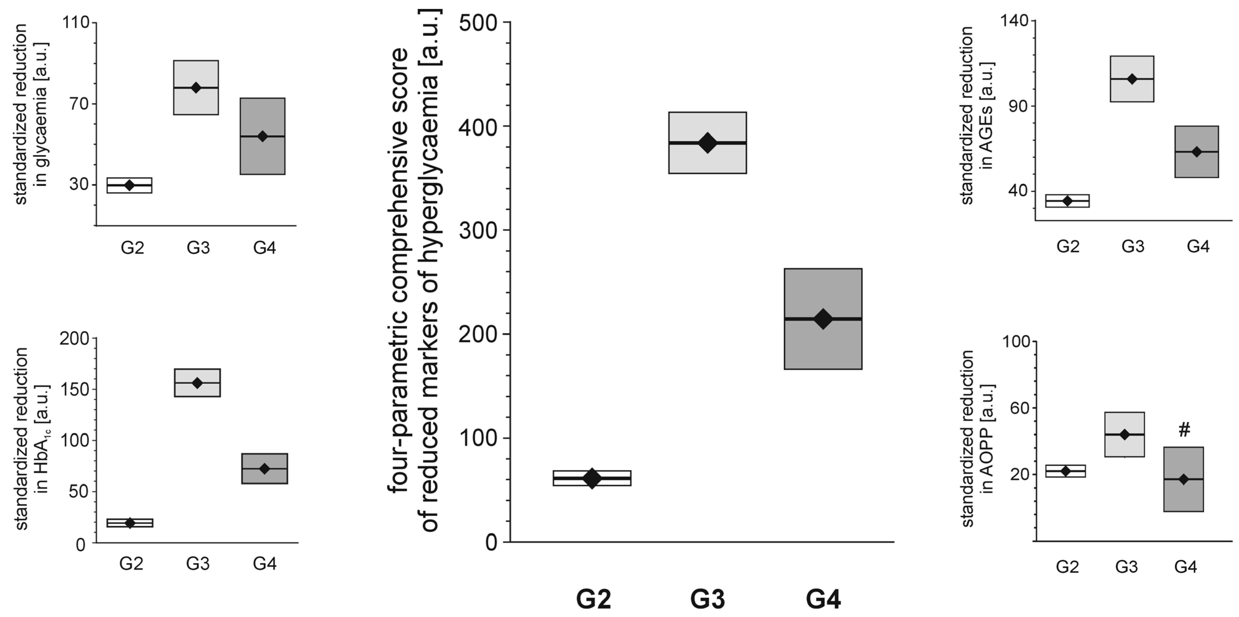 Molecules 18 13769 g002 550