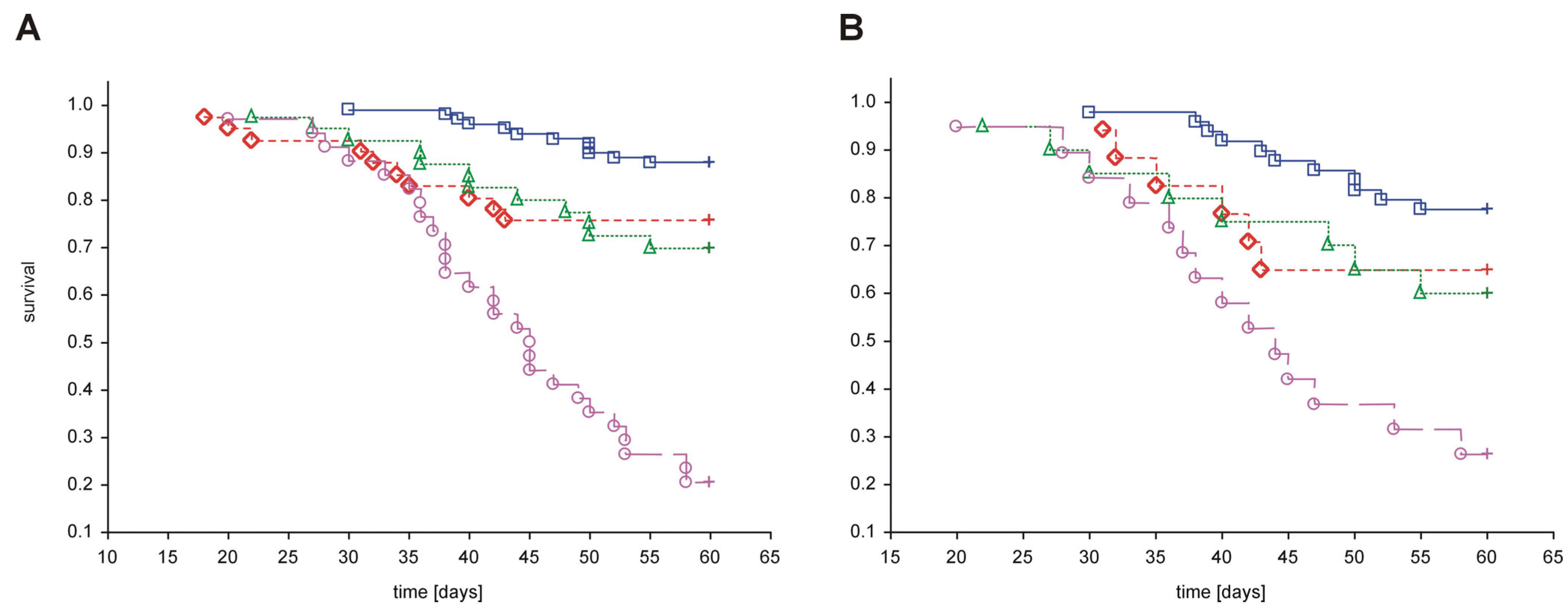 Molecules 18 13769 g004 550