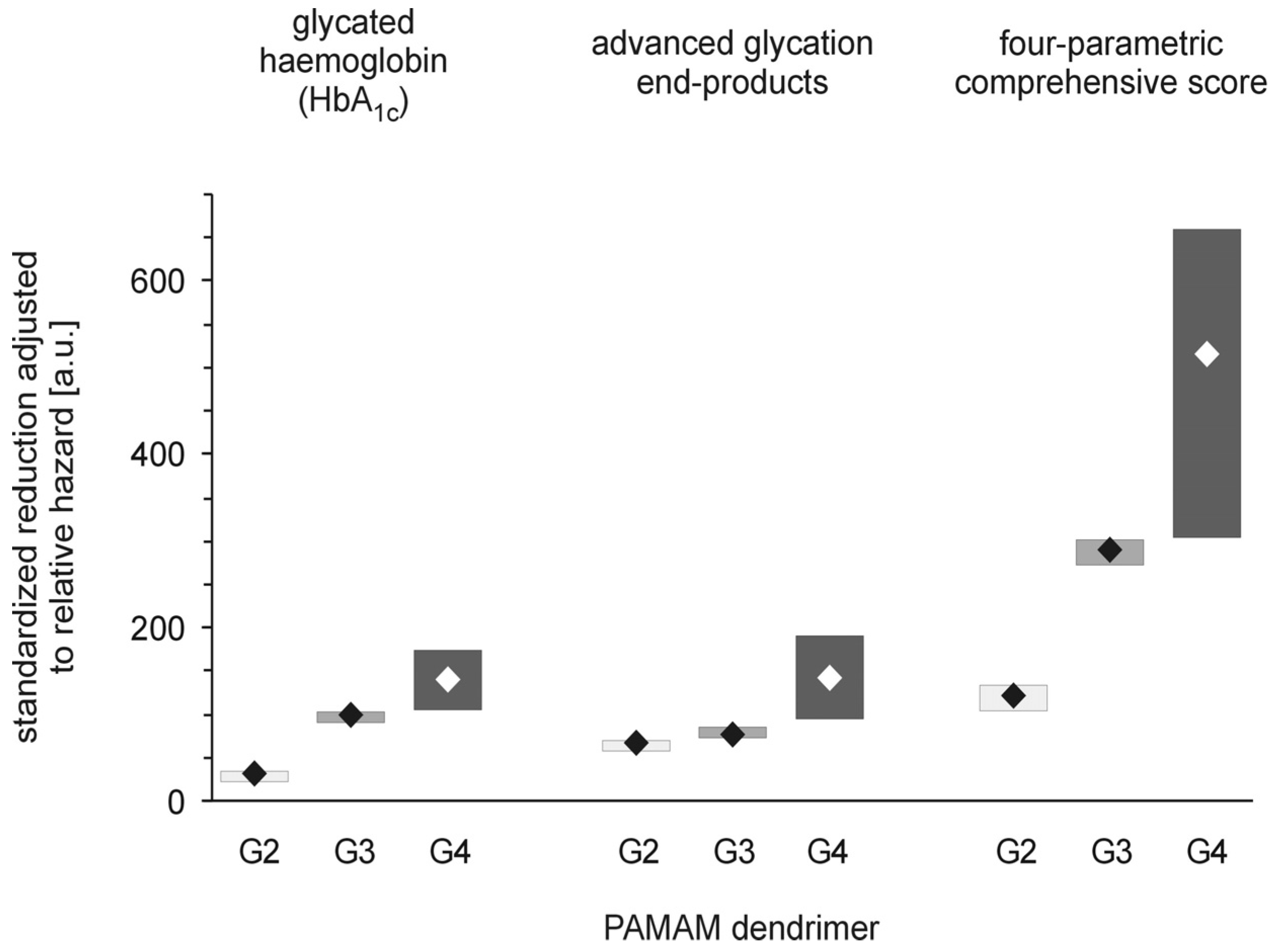 Molecules 18 13769 g006 550