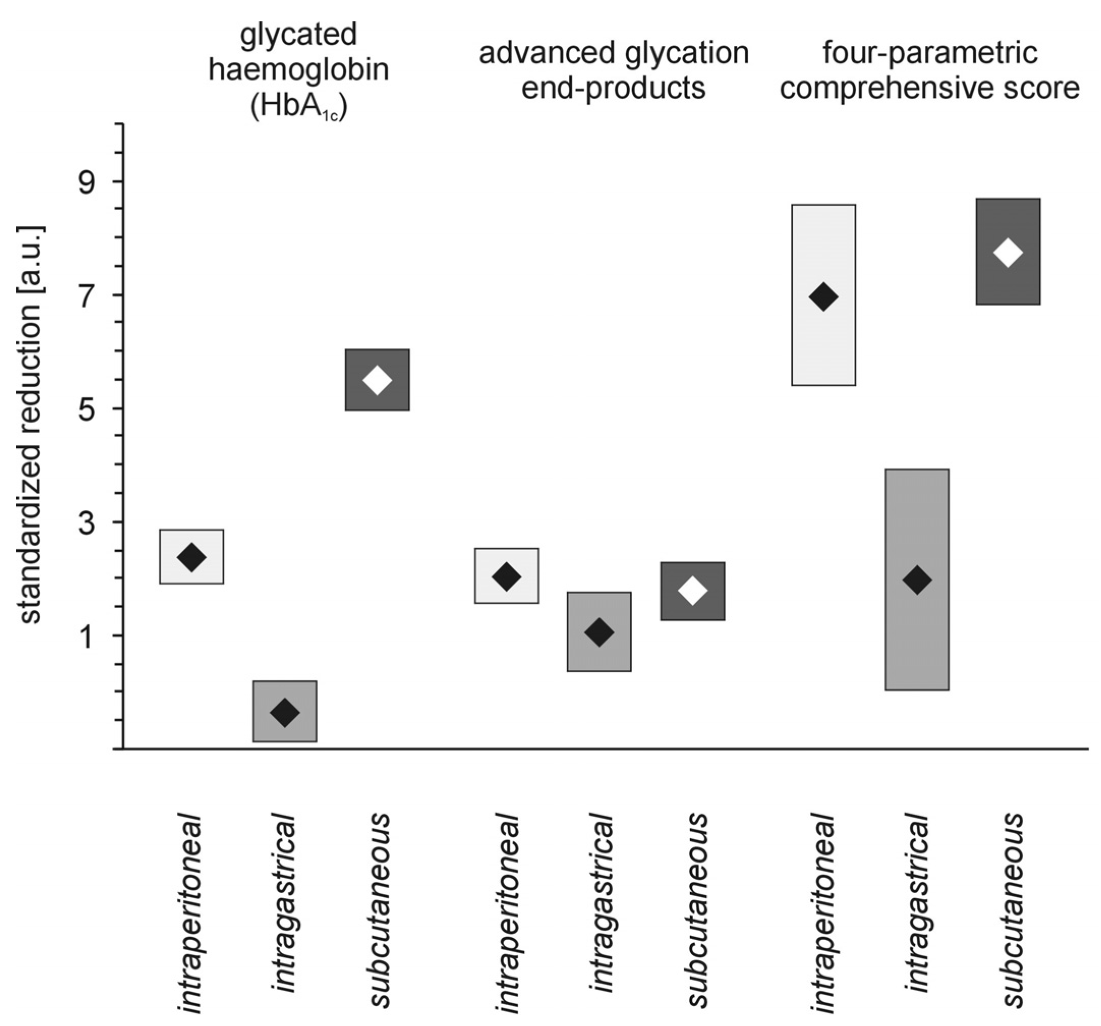 Molecules 18 13769 g007 550