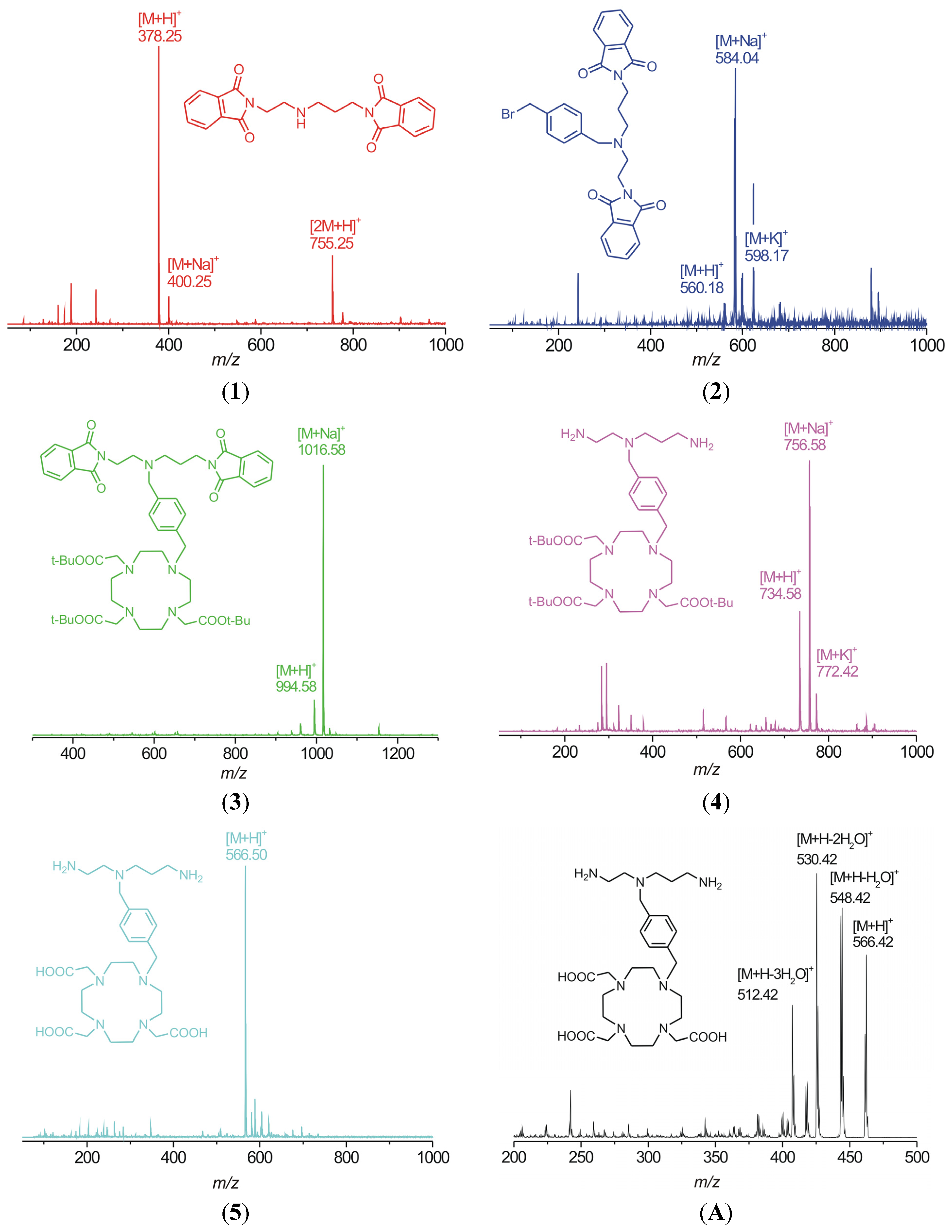 Molecules 18 13940 g004 550