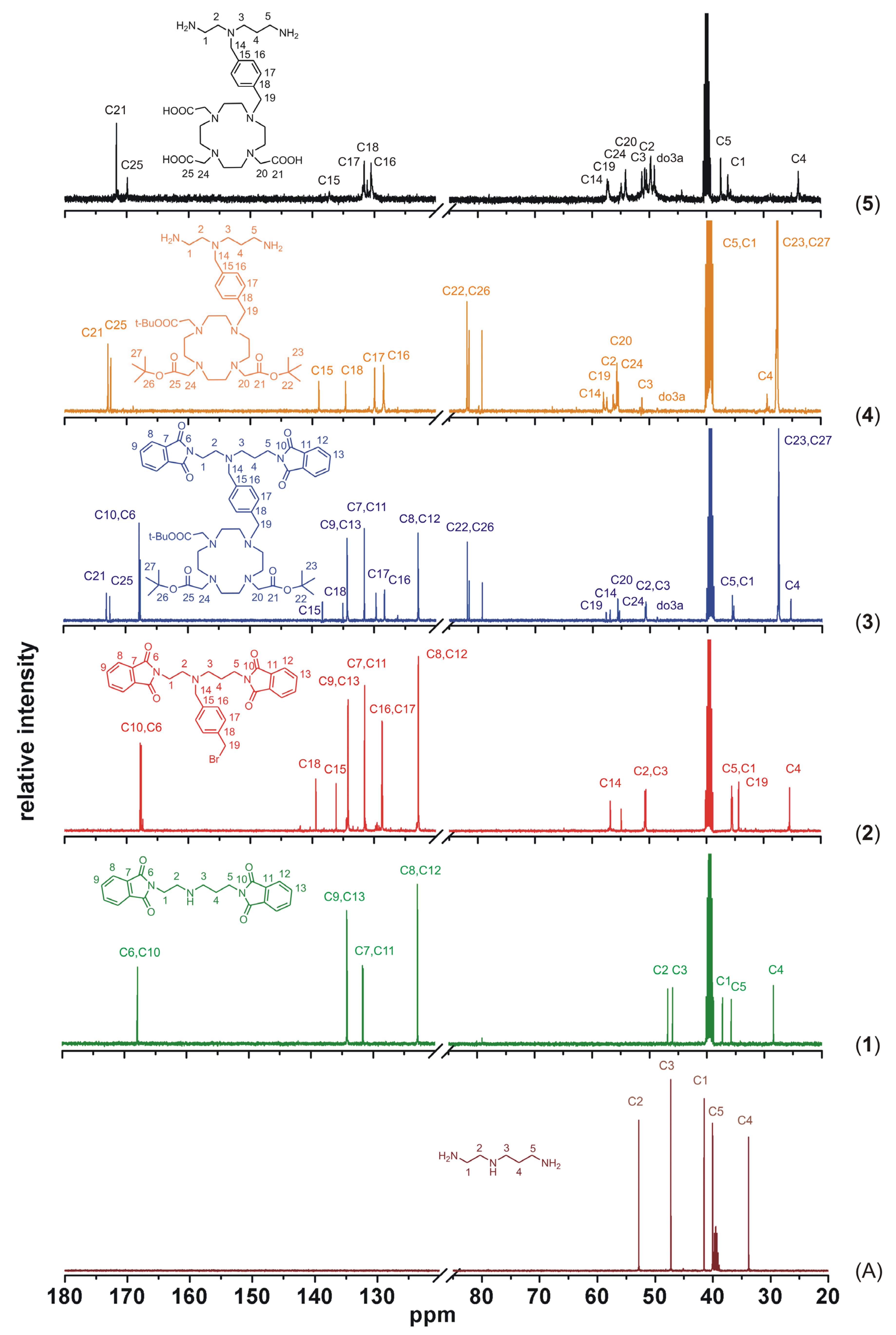 Molecules 18 13940 g007 550