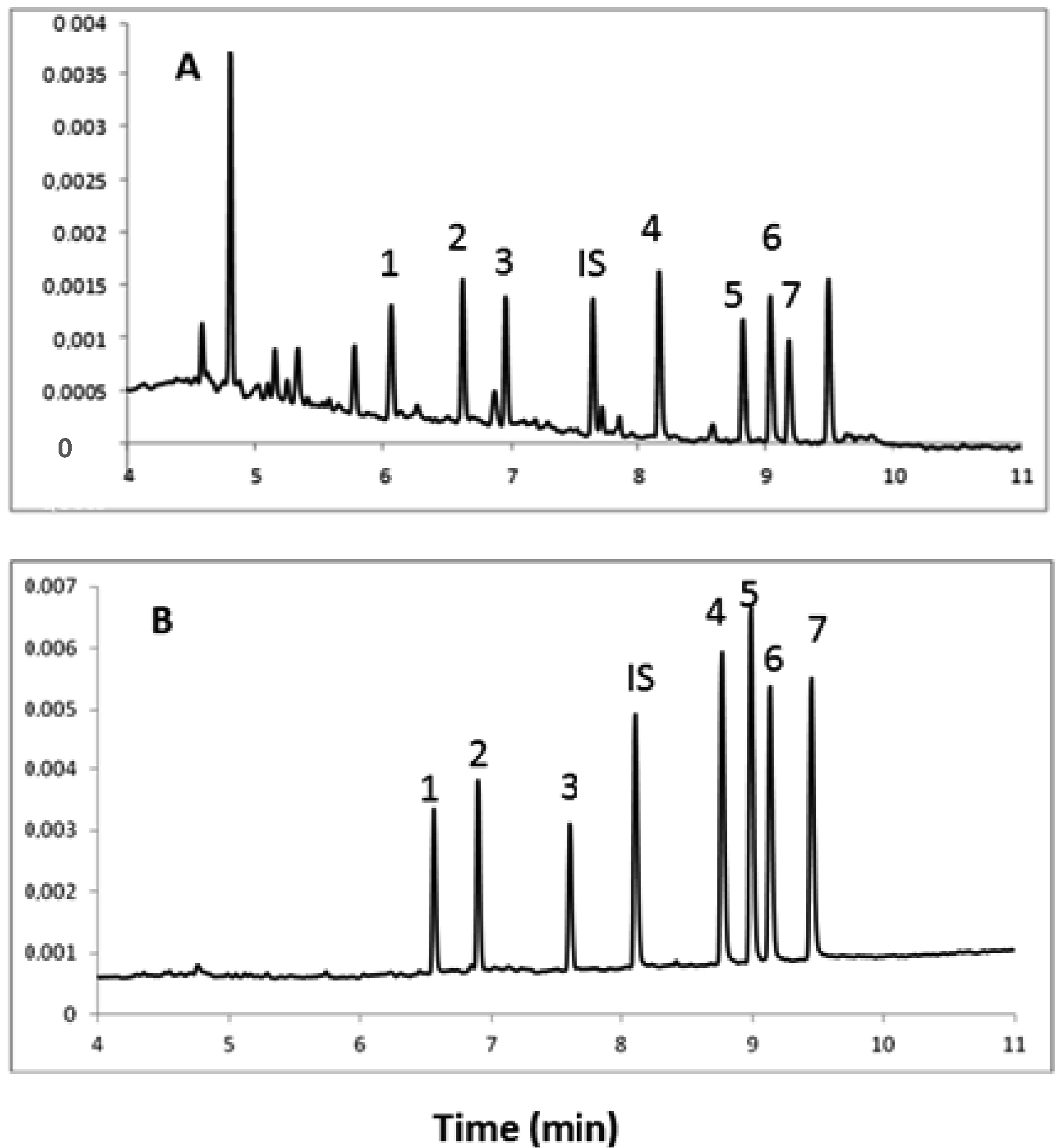 Molecules 18 14013 g002