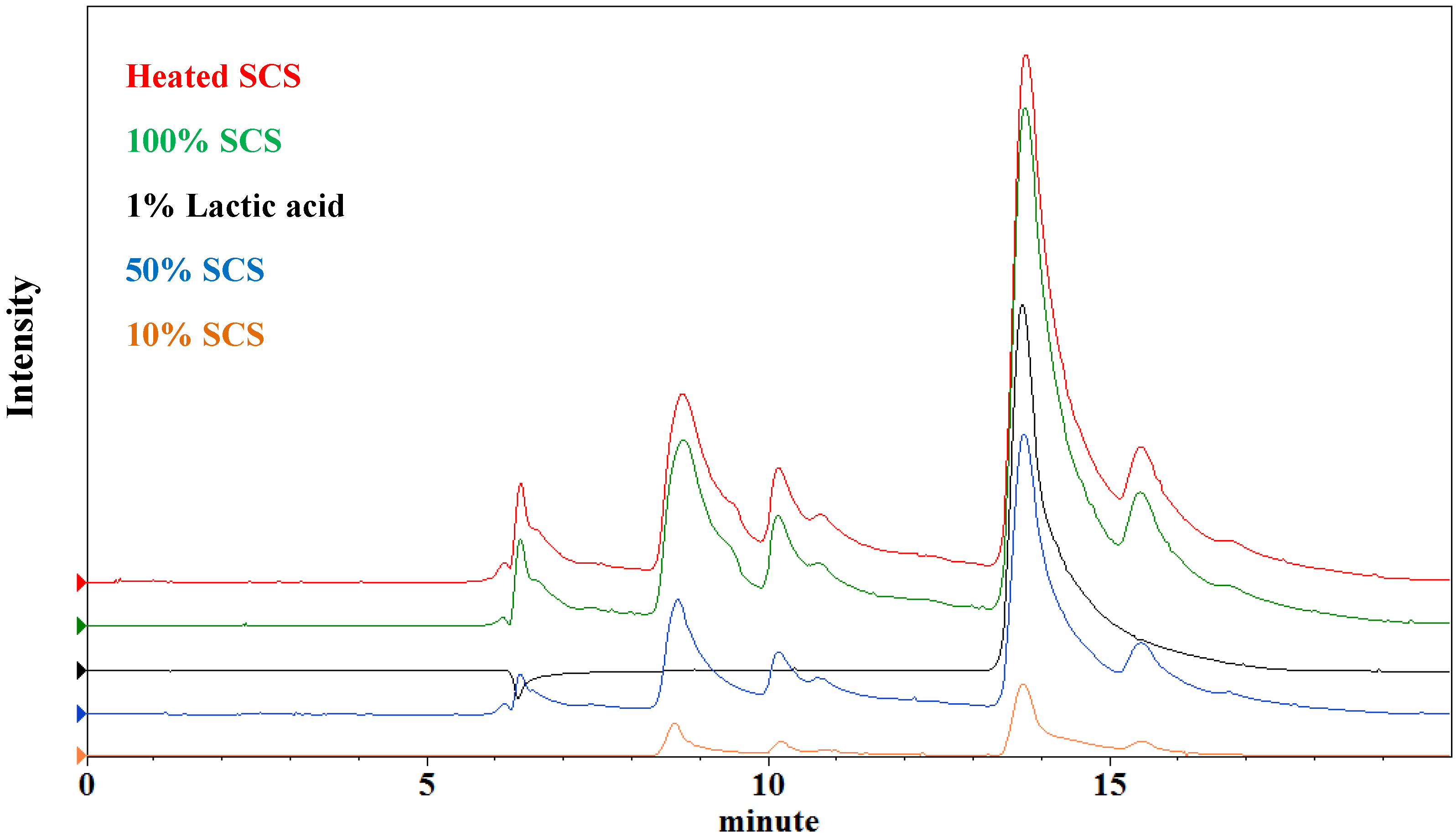 Molecules 18 14161 g006