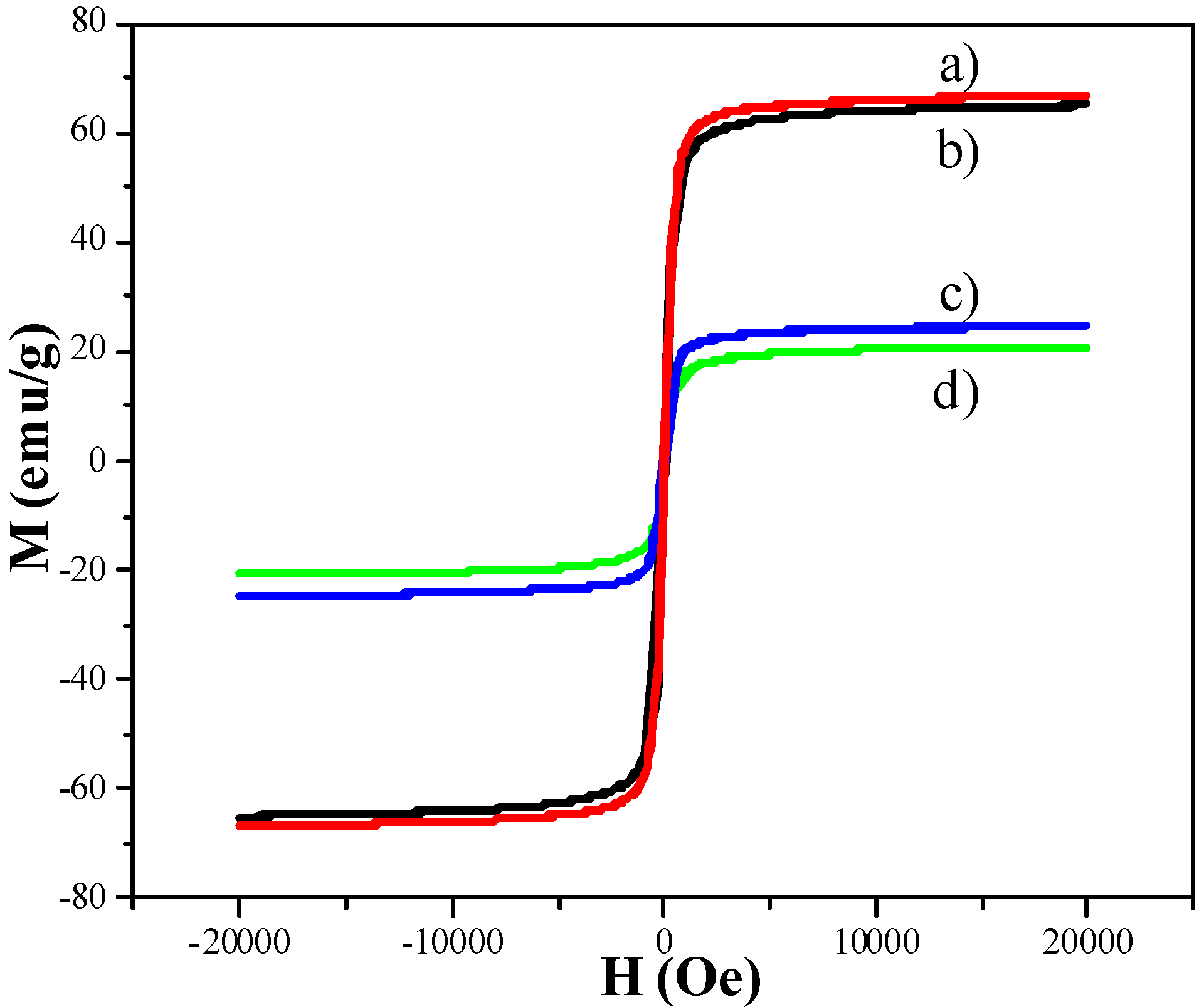 Molecules 18 14258 g005 550