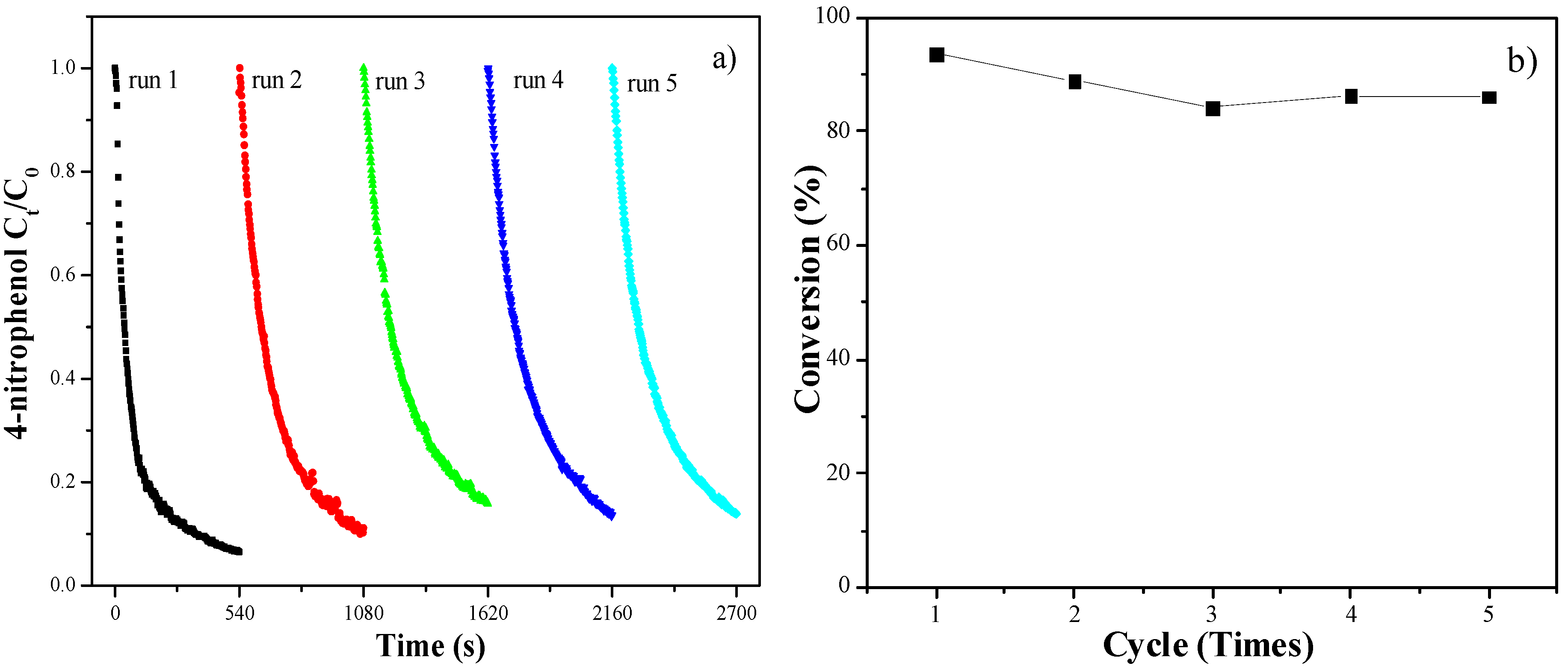 Molecules 18 14258 g008 550