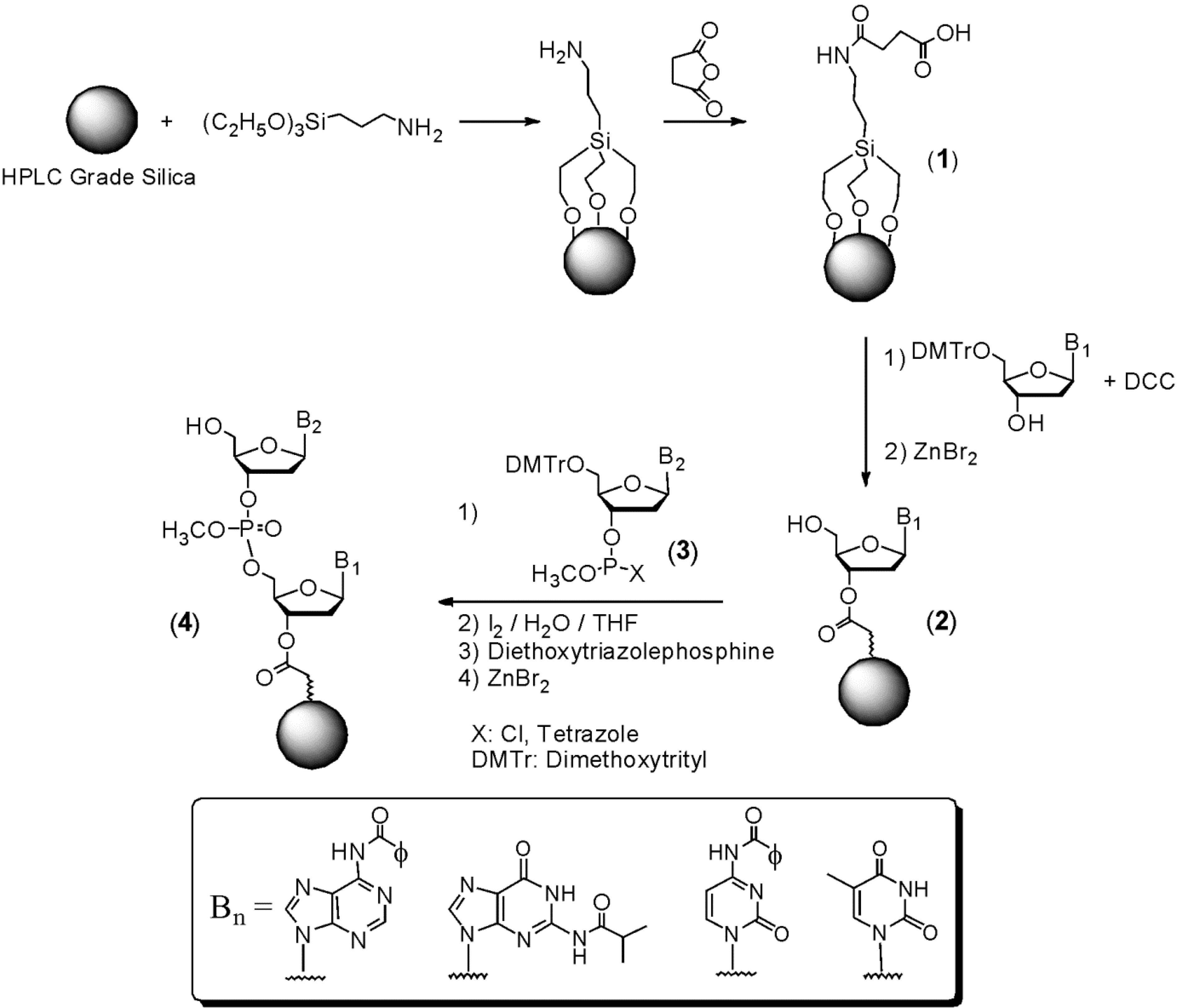 Molecules 18 14268 g002 550