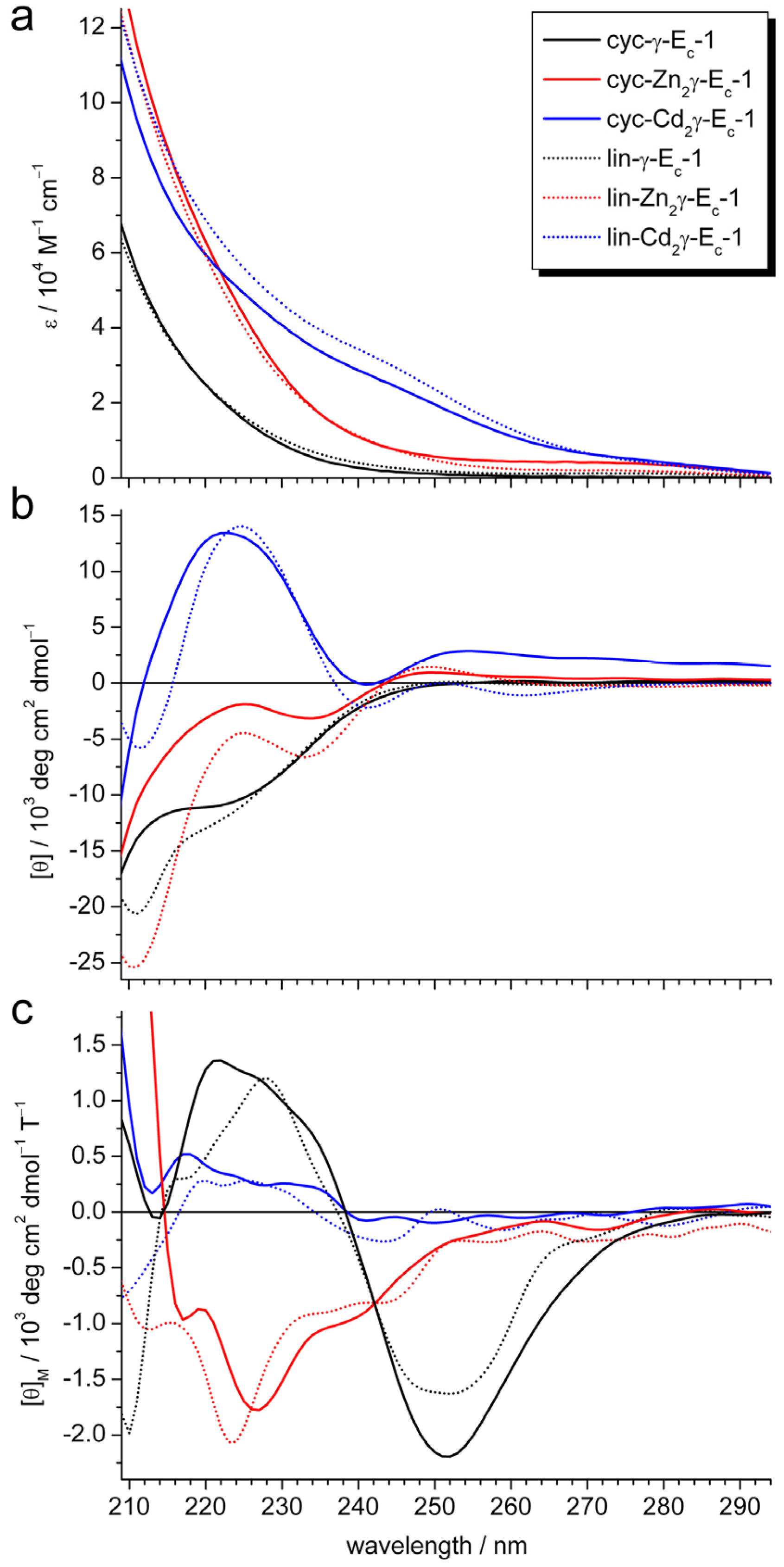 Molecules 18 14414 g002