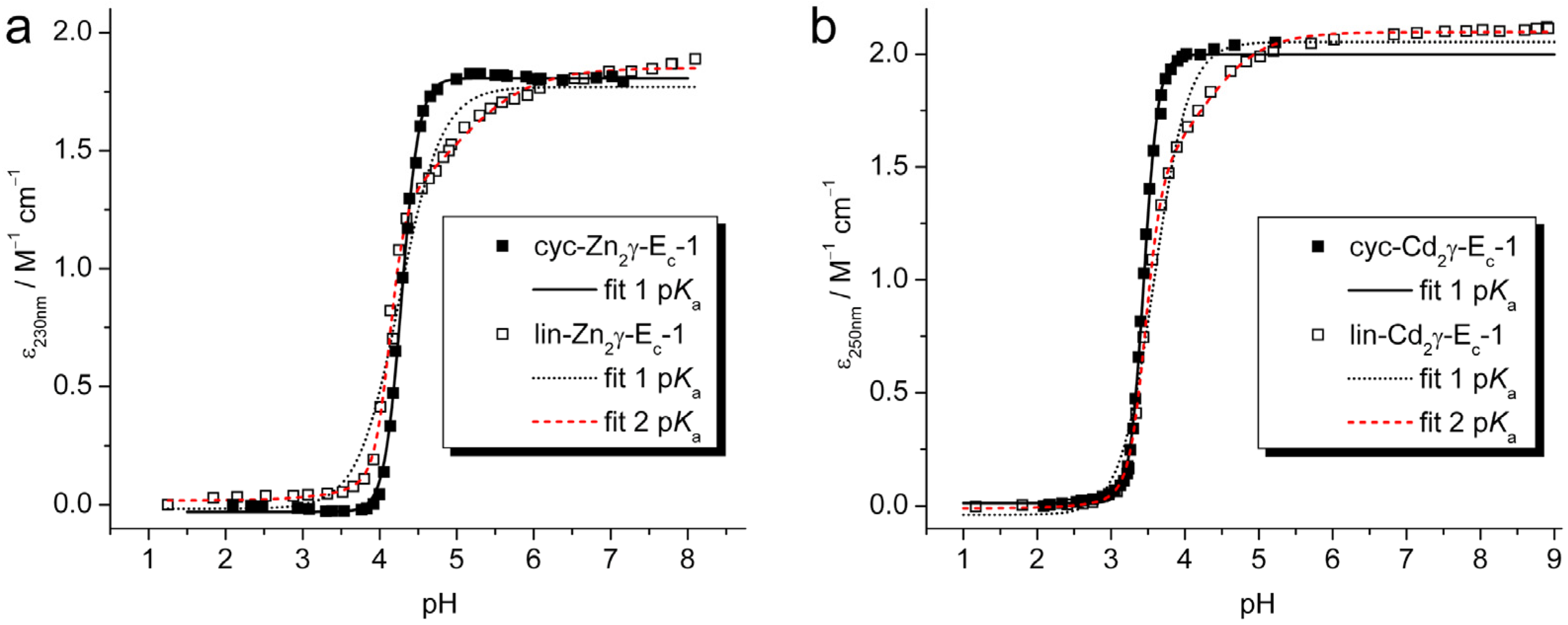 Molecules 18 14414 g003