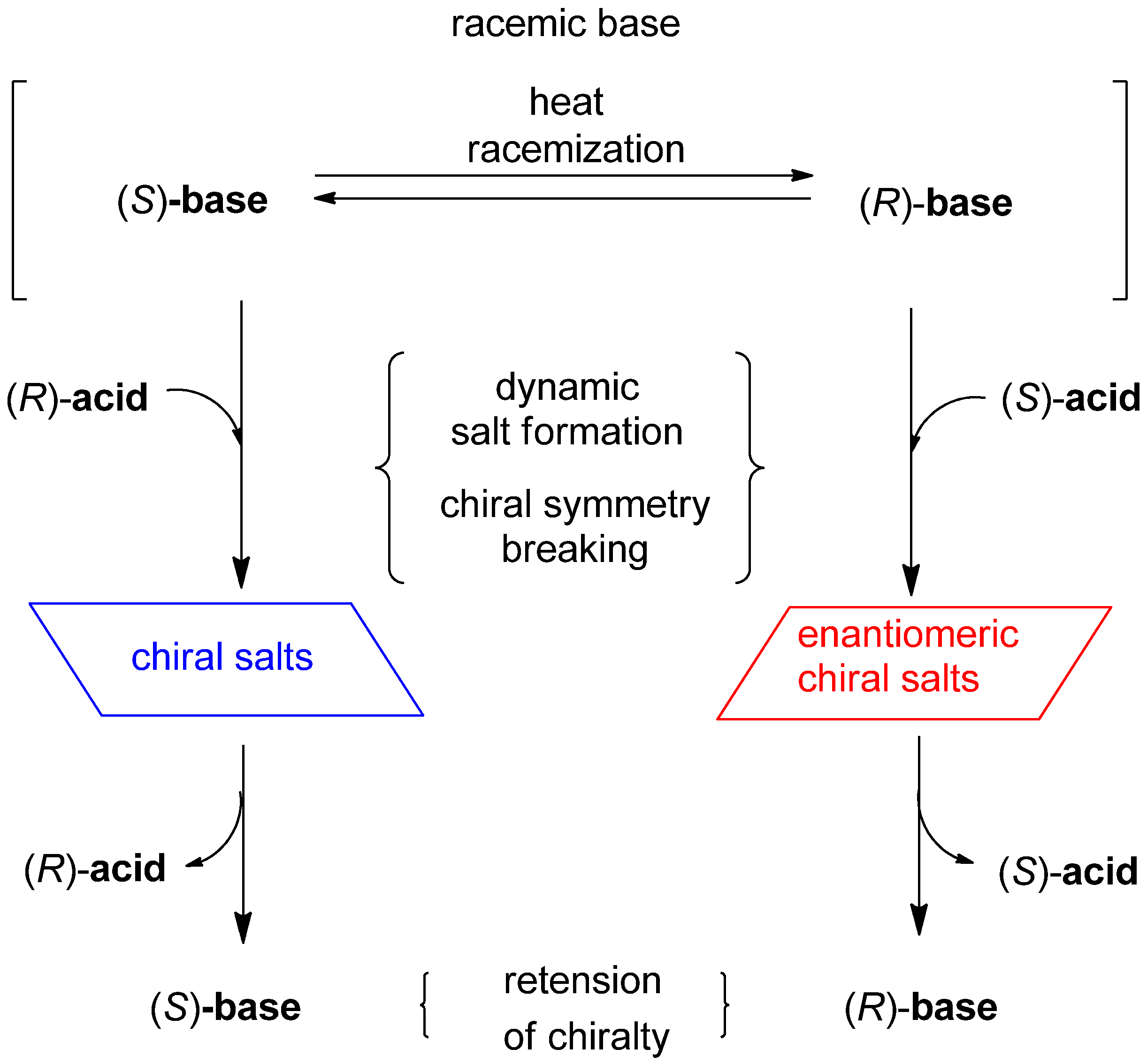 Molecules 18 14430 g012