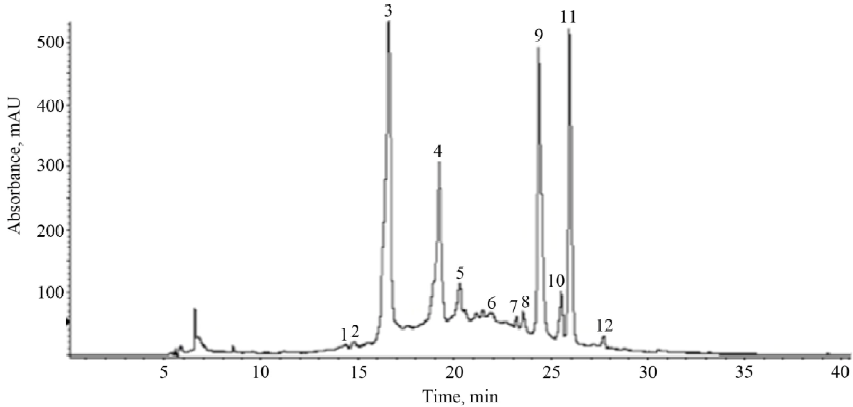 Molecules 18 14597 g001