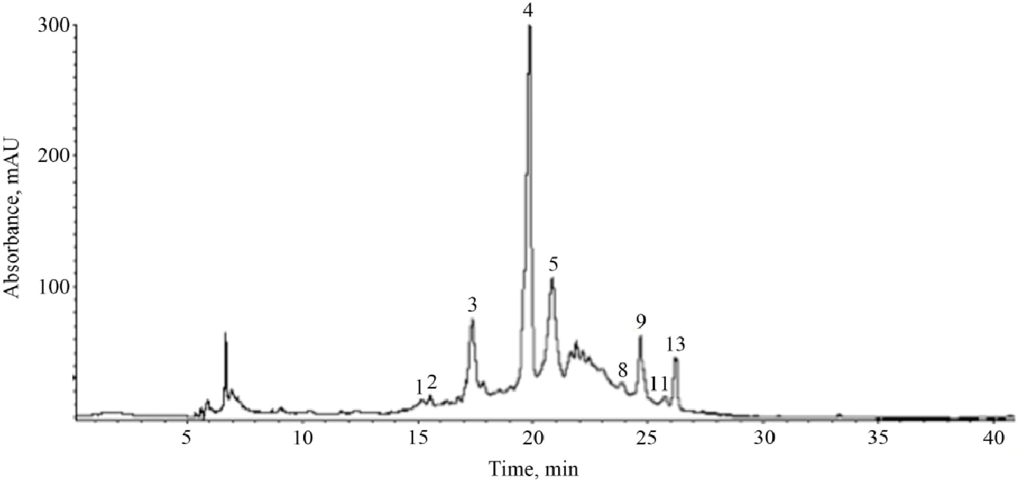 Molecules 18 14597 g002