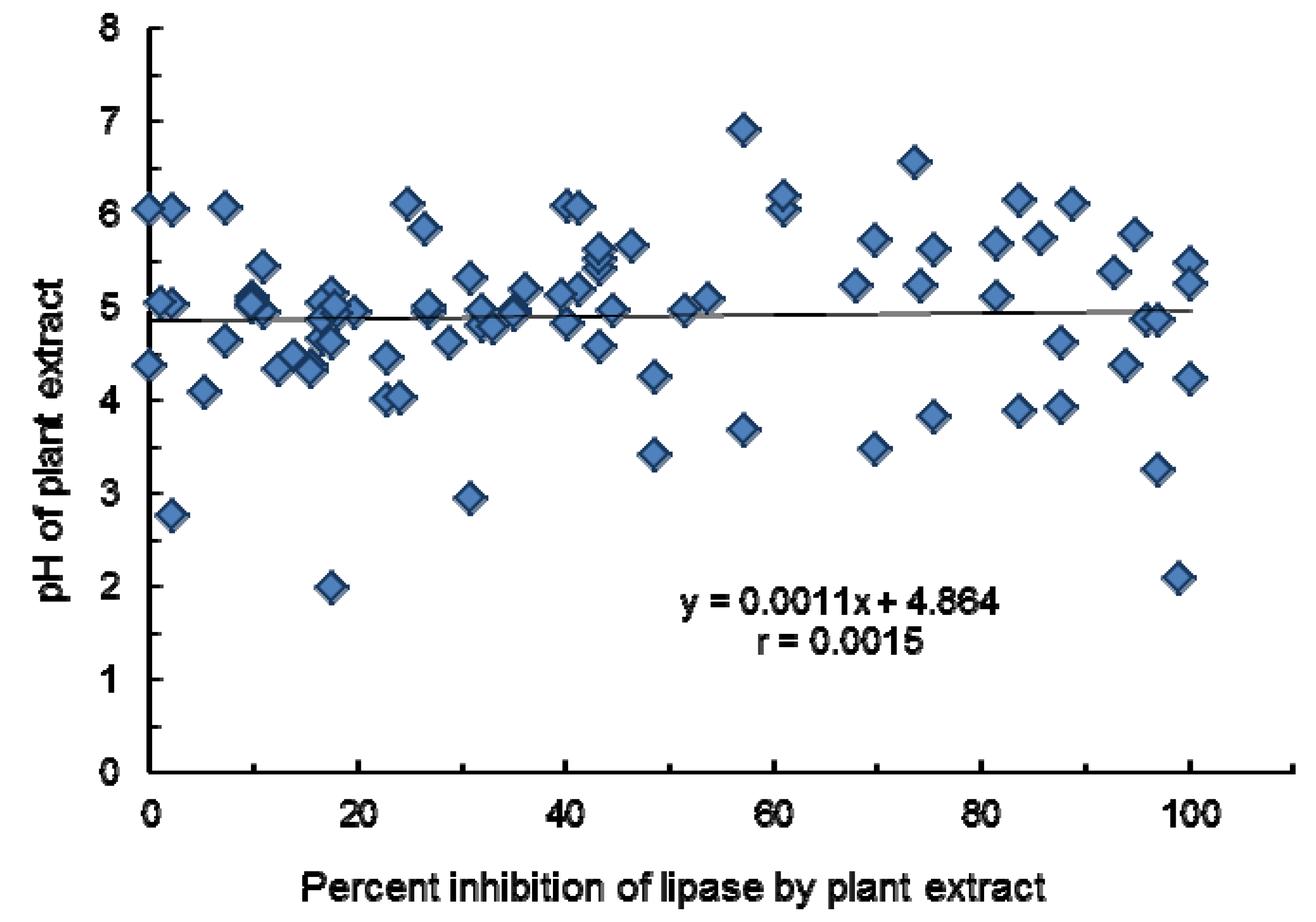 Molecules  Free Full-Text  Anti- and Pro-Lipase Activity of 