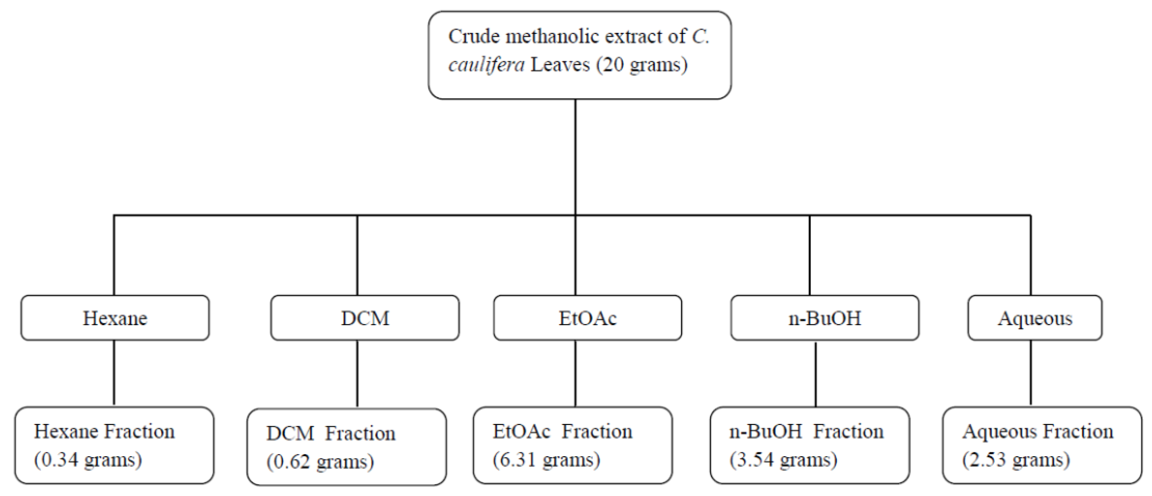 Molecules 18 14651 g003