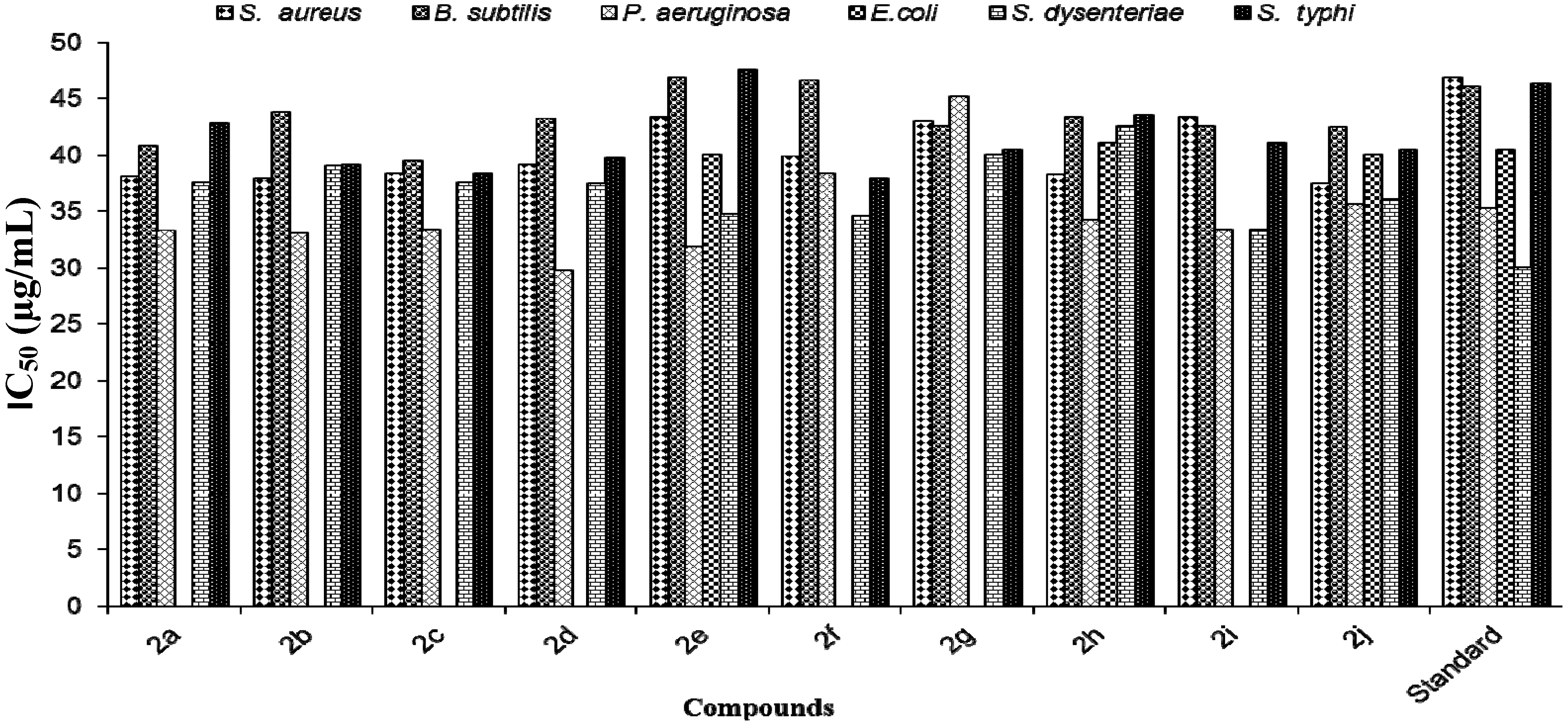Molecules 18 14711 g001 550