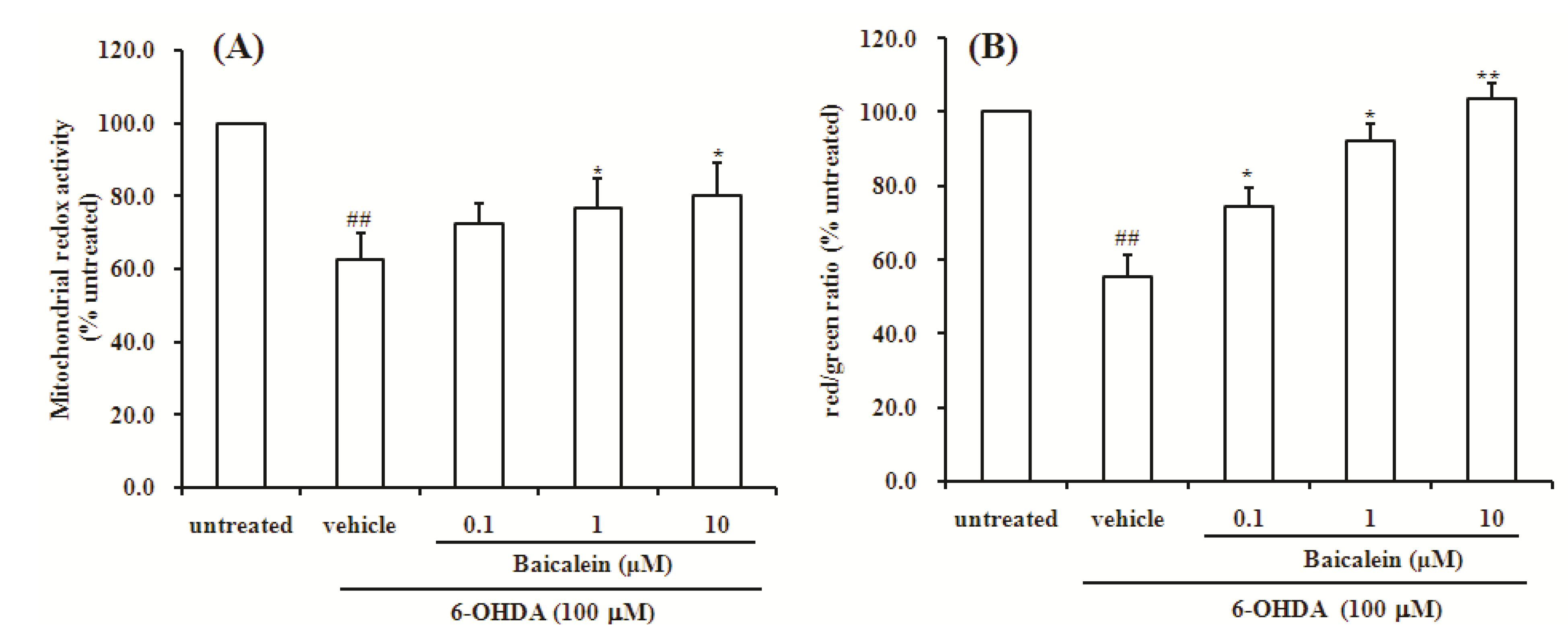 Molecules 18 14726 g003
