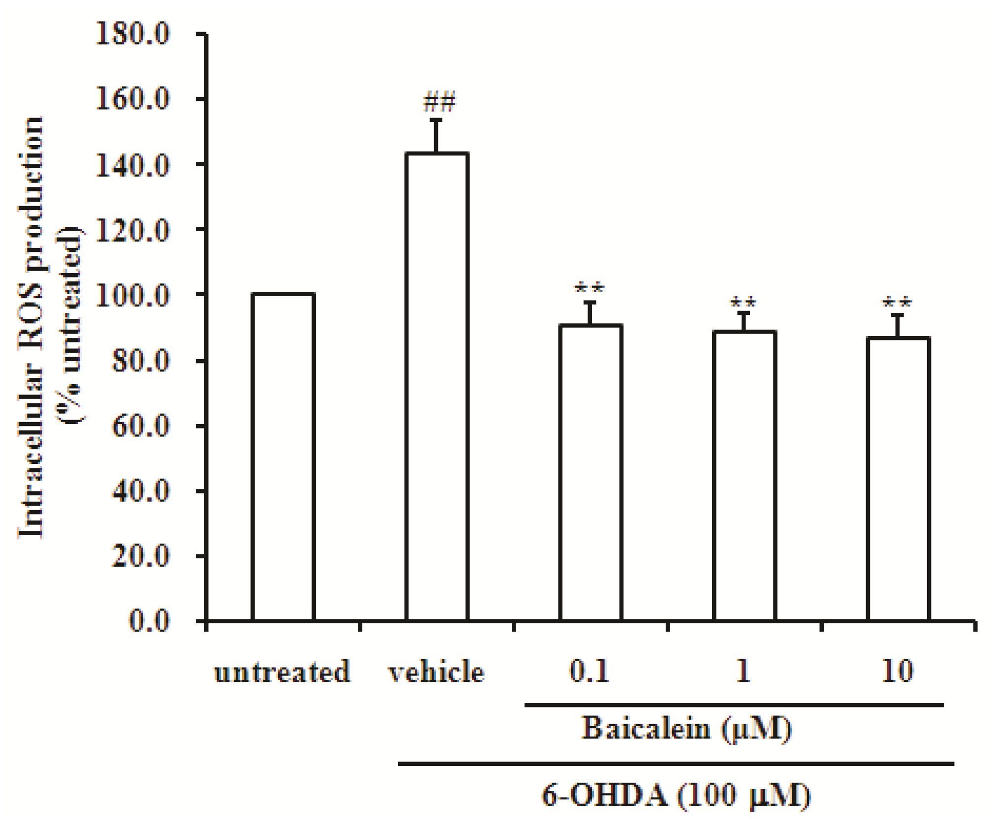 Molecules 18 14726 g004