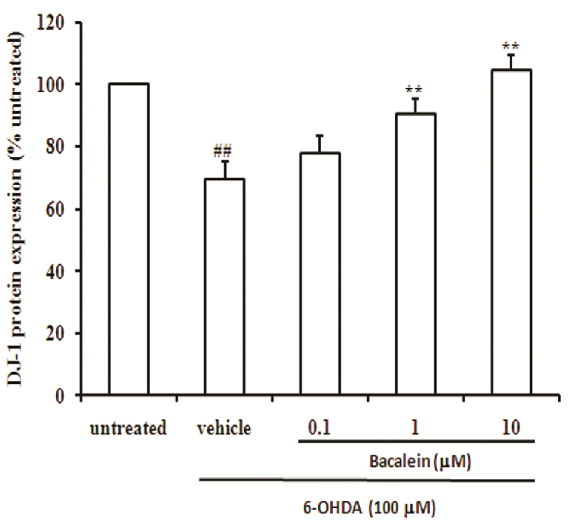 Molecules 18 14726 g005