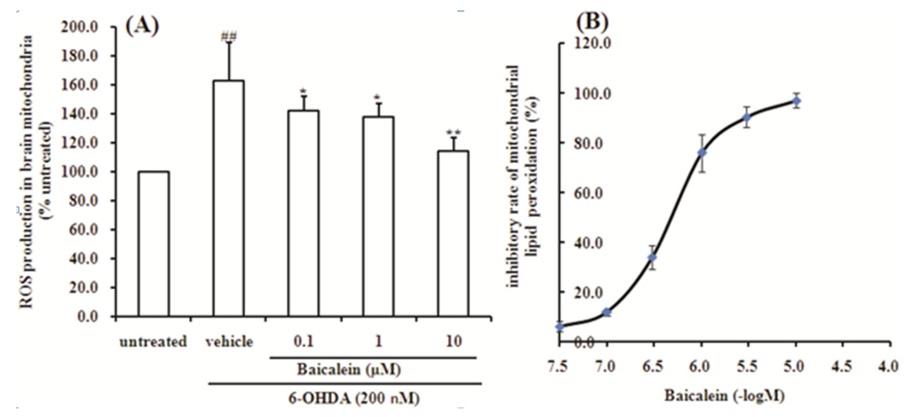 Molecules 18 14726 g006