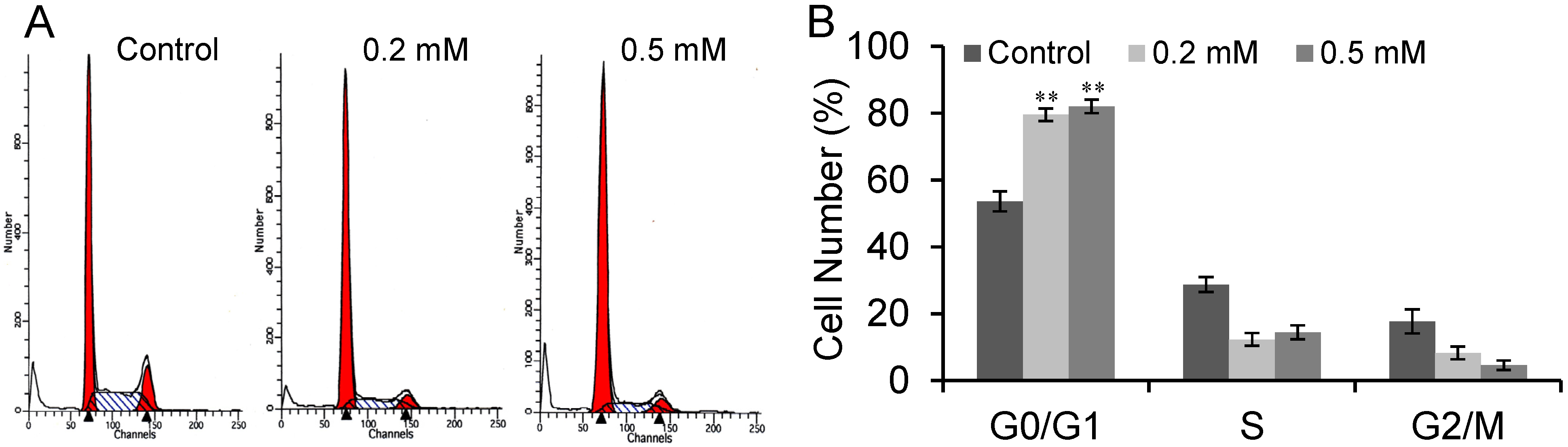 Molecules 18 14935 g003