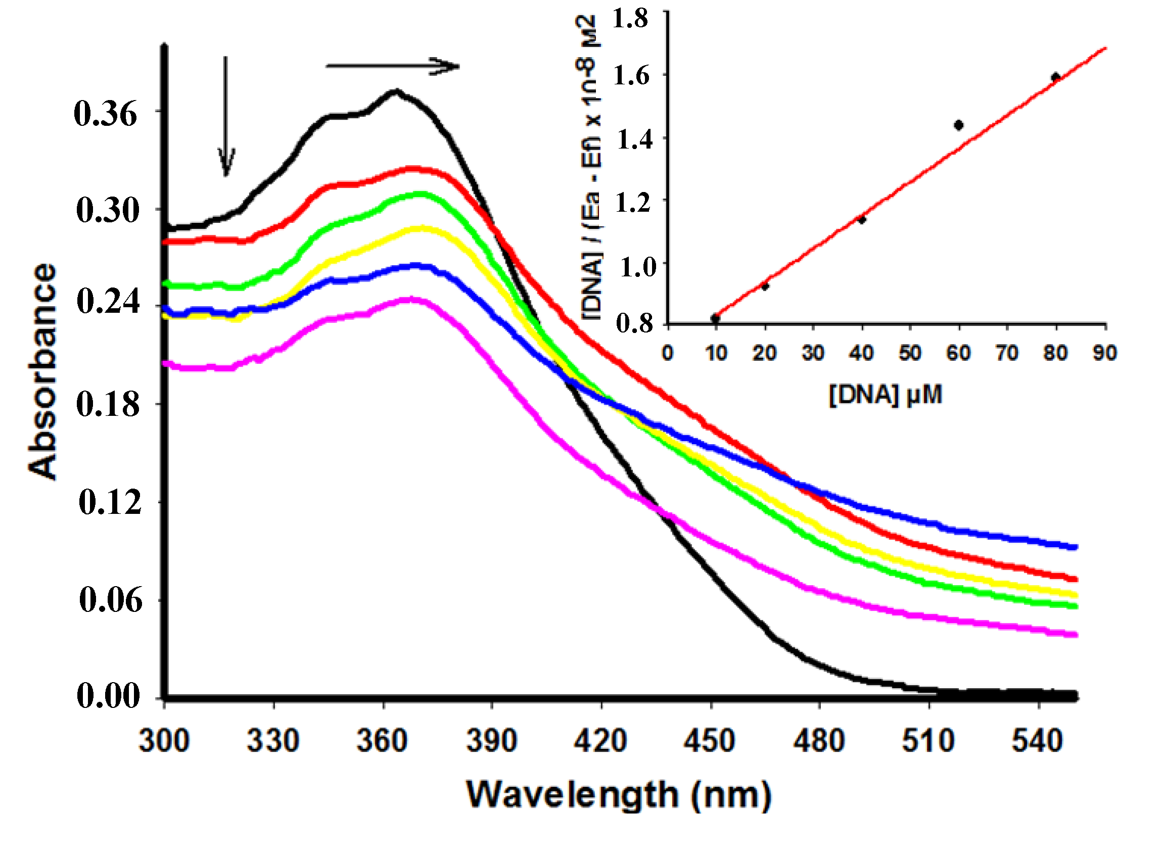 Molecules 18 15035 g002