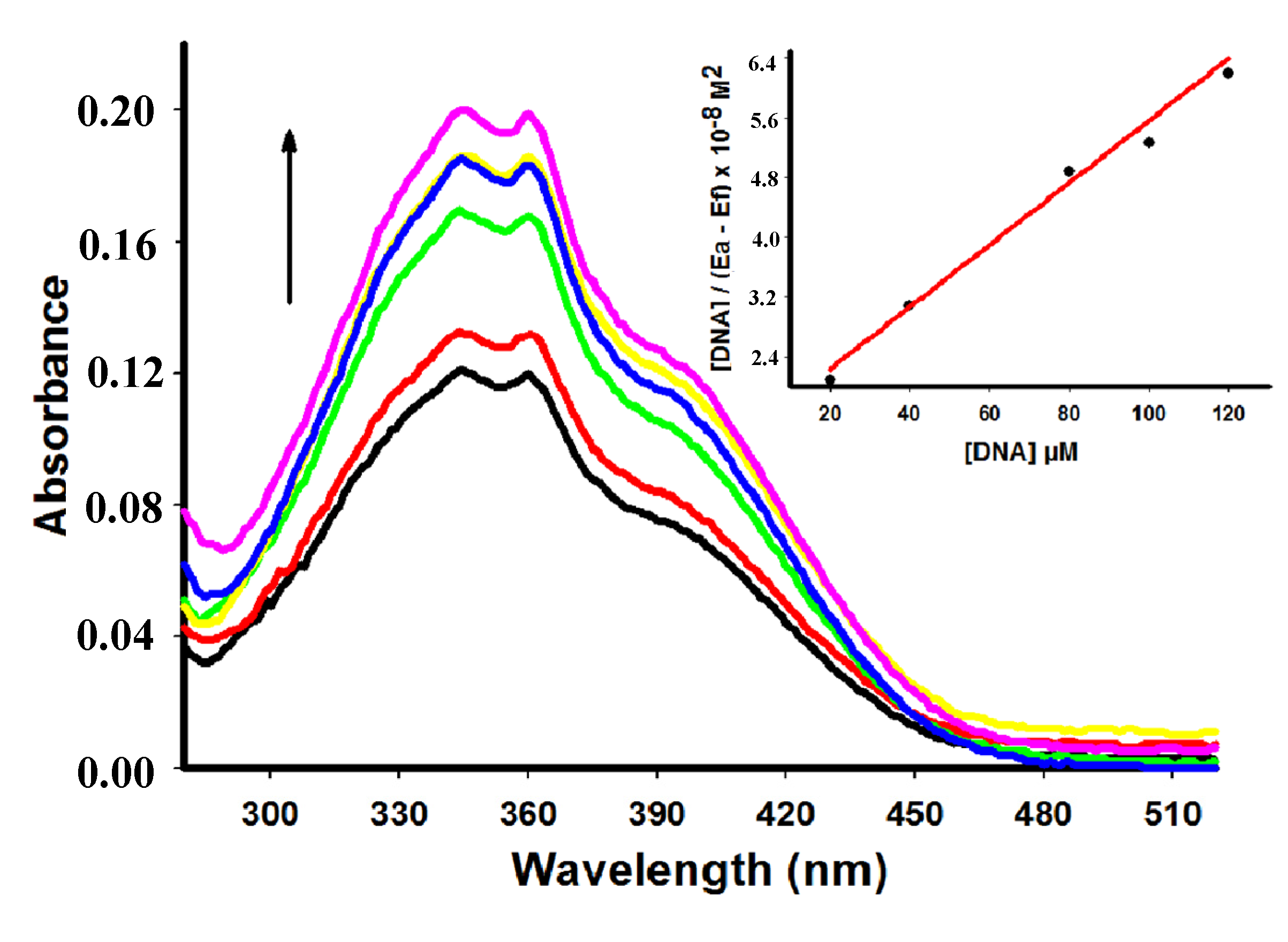 Molecules 18 15035 g003