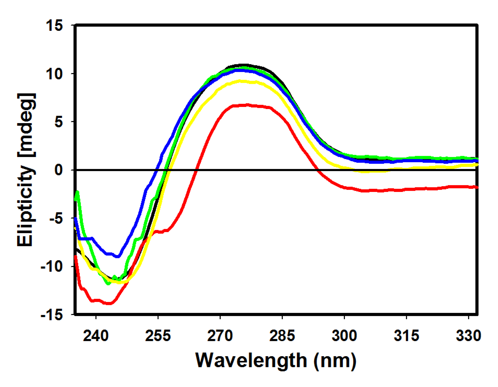 Molecules 18 15035 g005