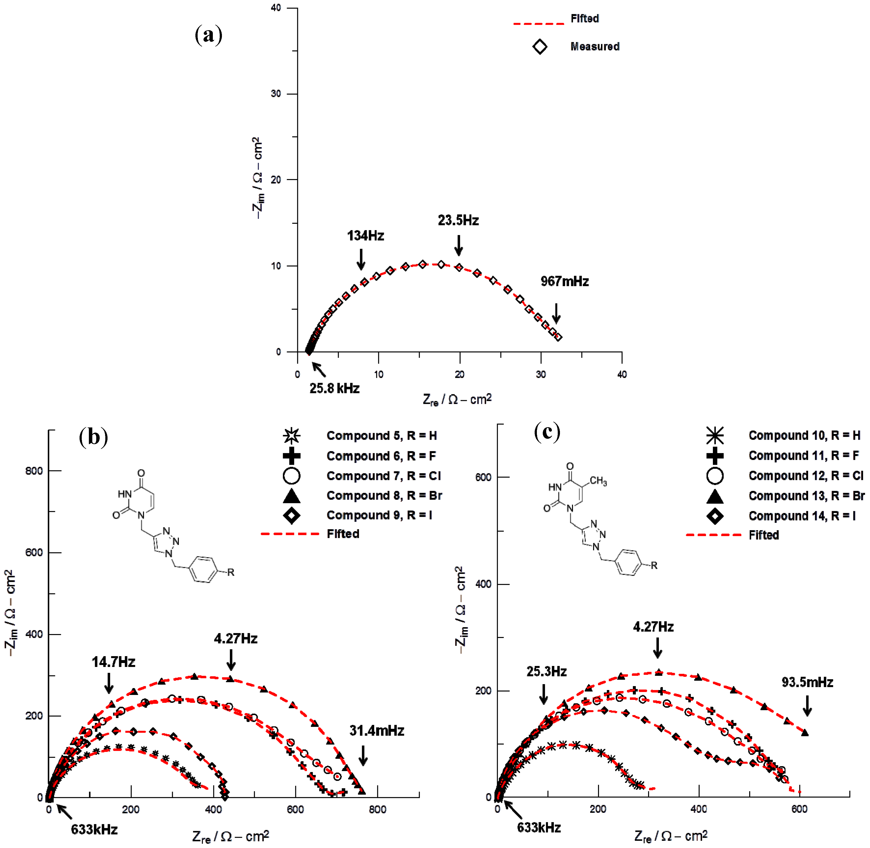 Molecules 18 15064 g001