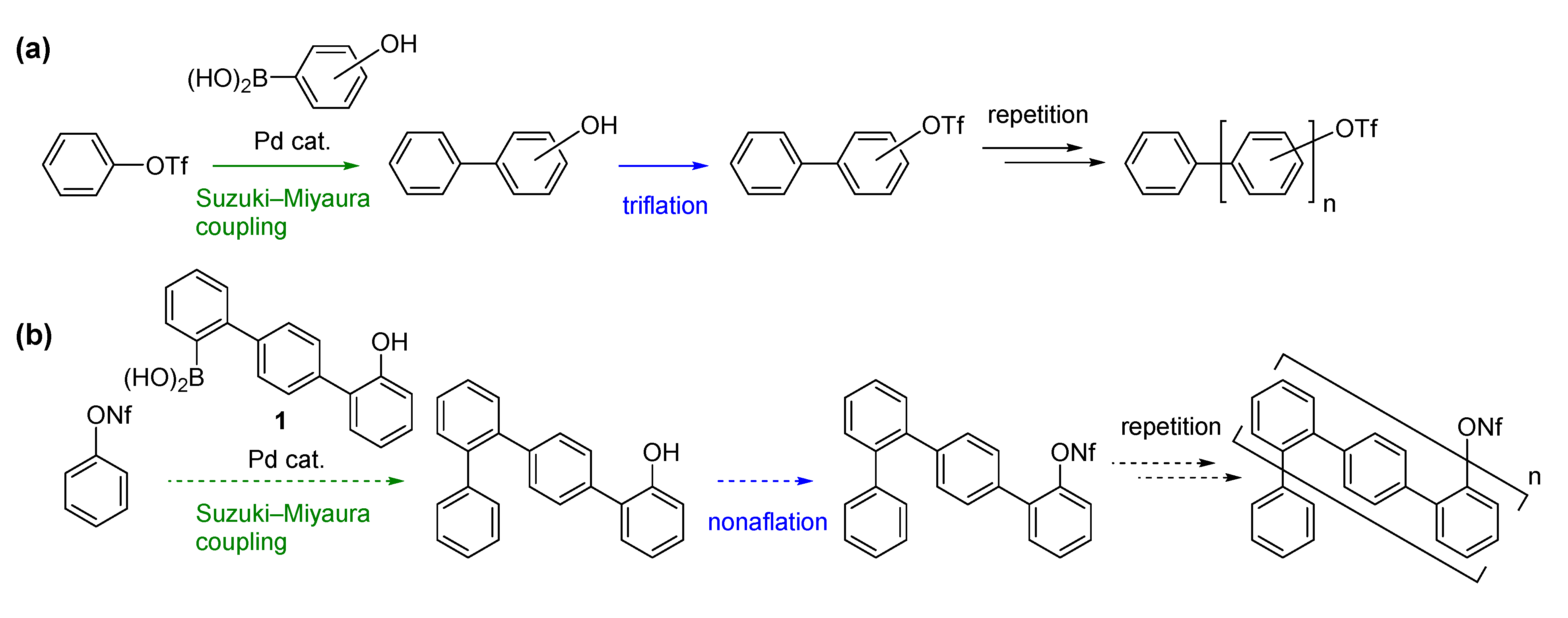 Molecules 18 15207 g002 550