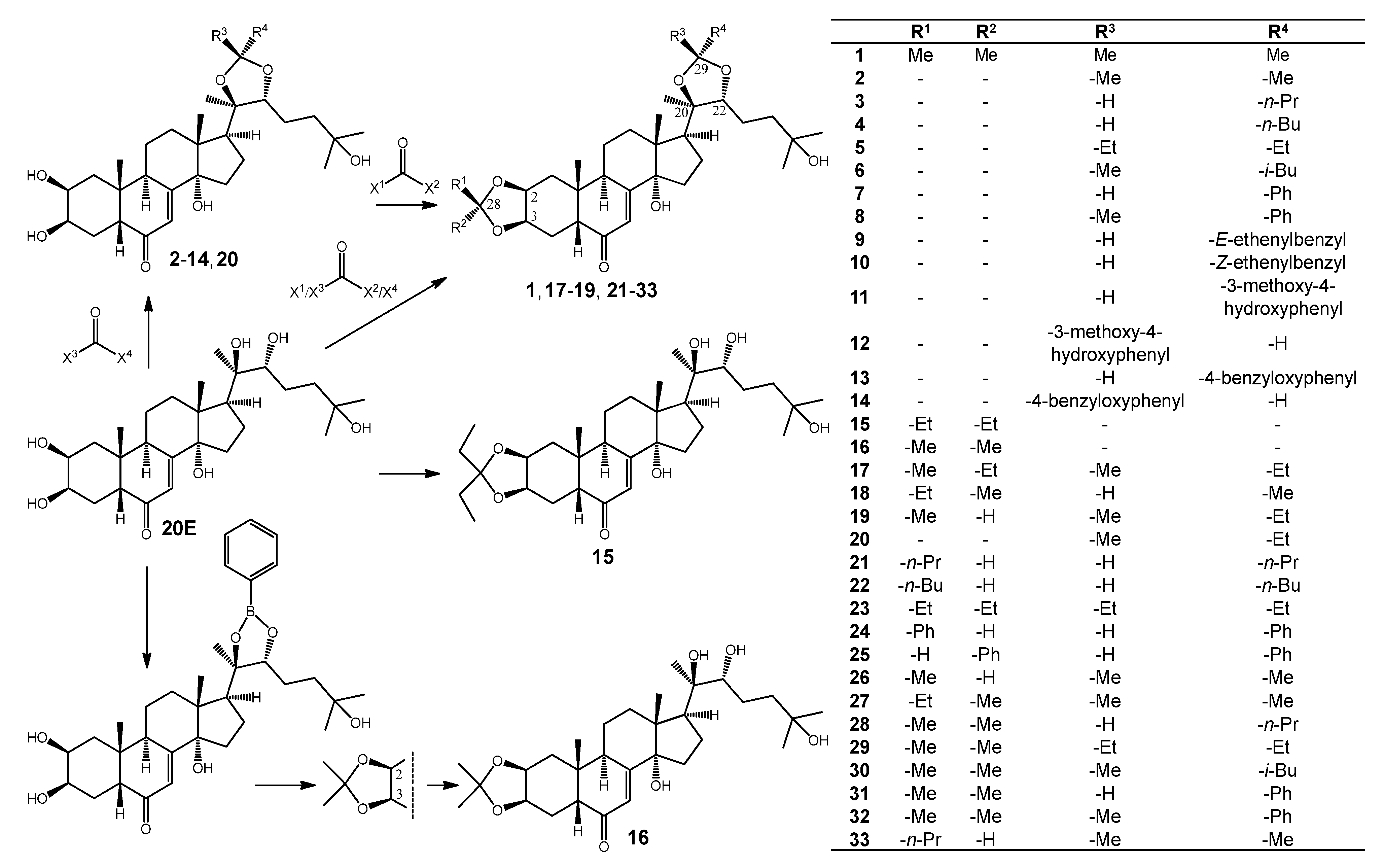 Molecules 18 15255 g001