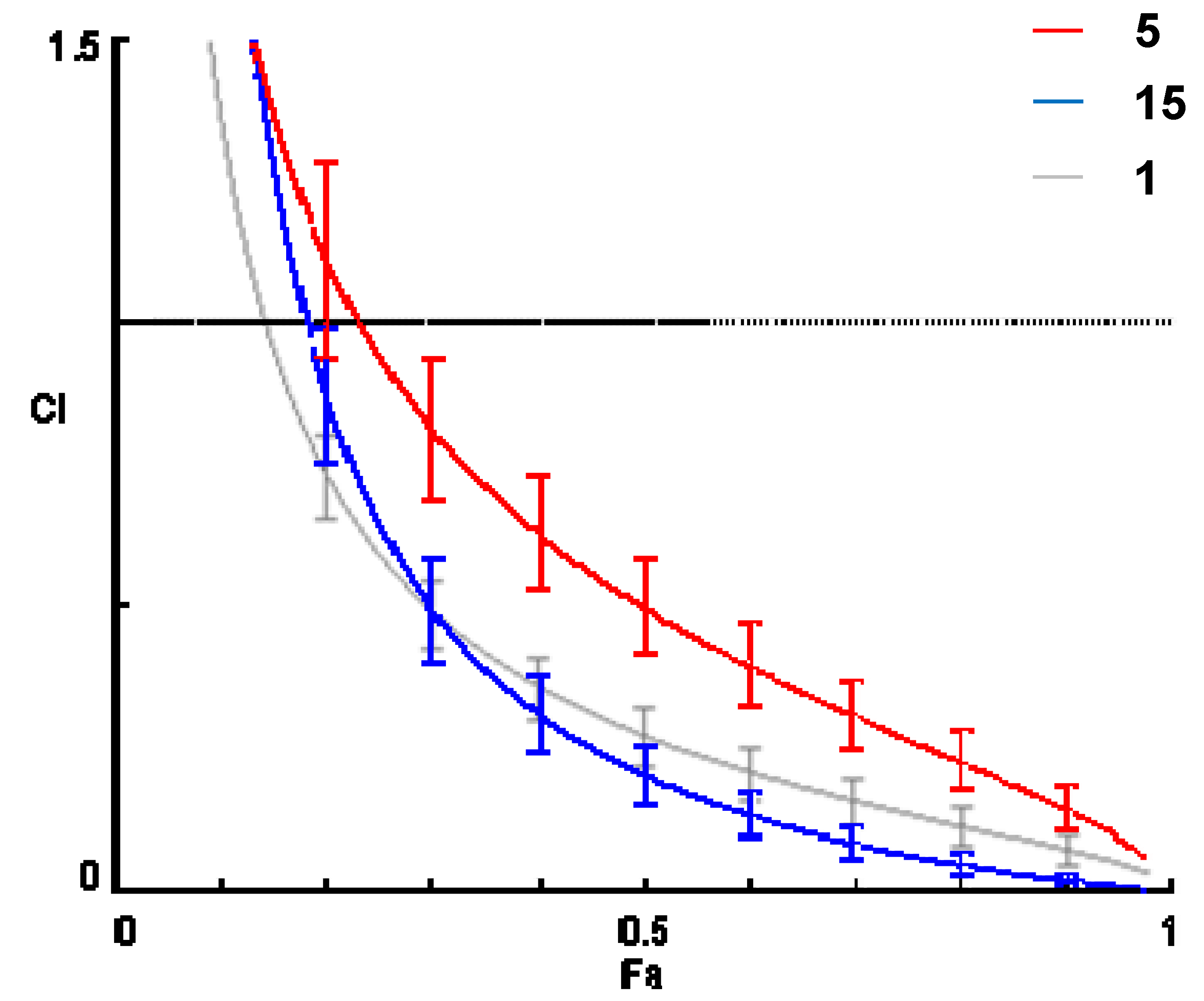 Molecules 18 15255 g003