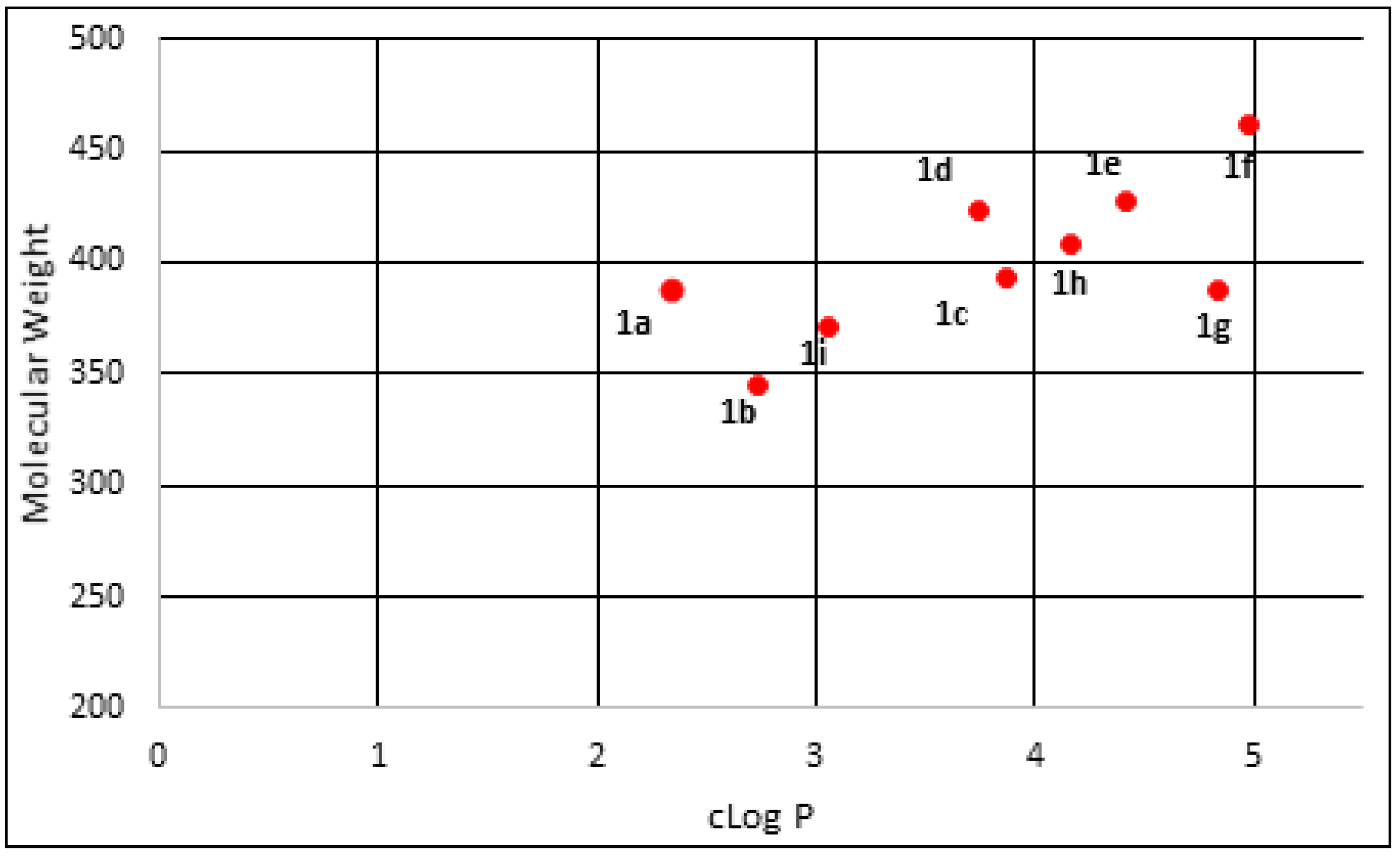 Molecules 18 15276 g002