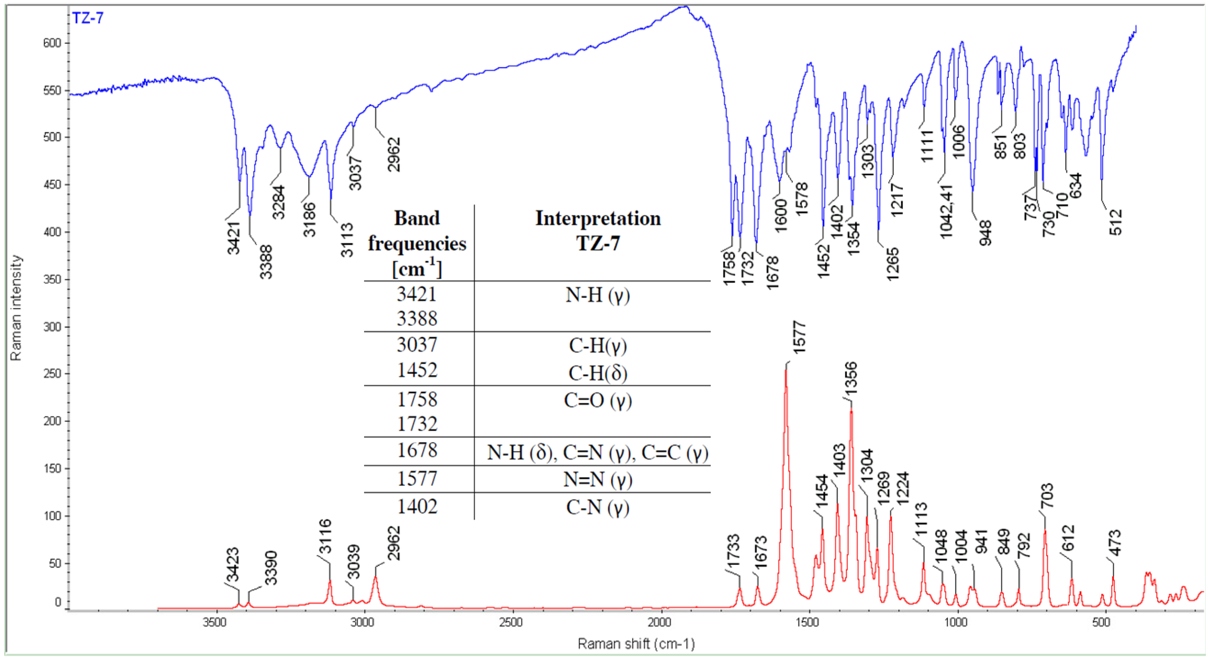 Molecules 18 15344 g001