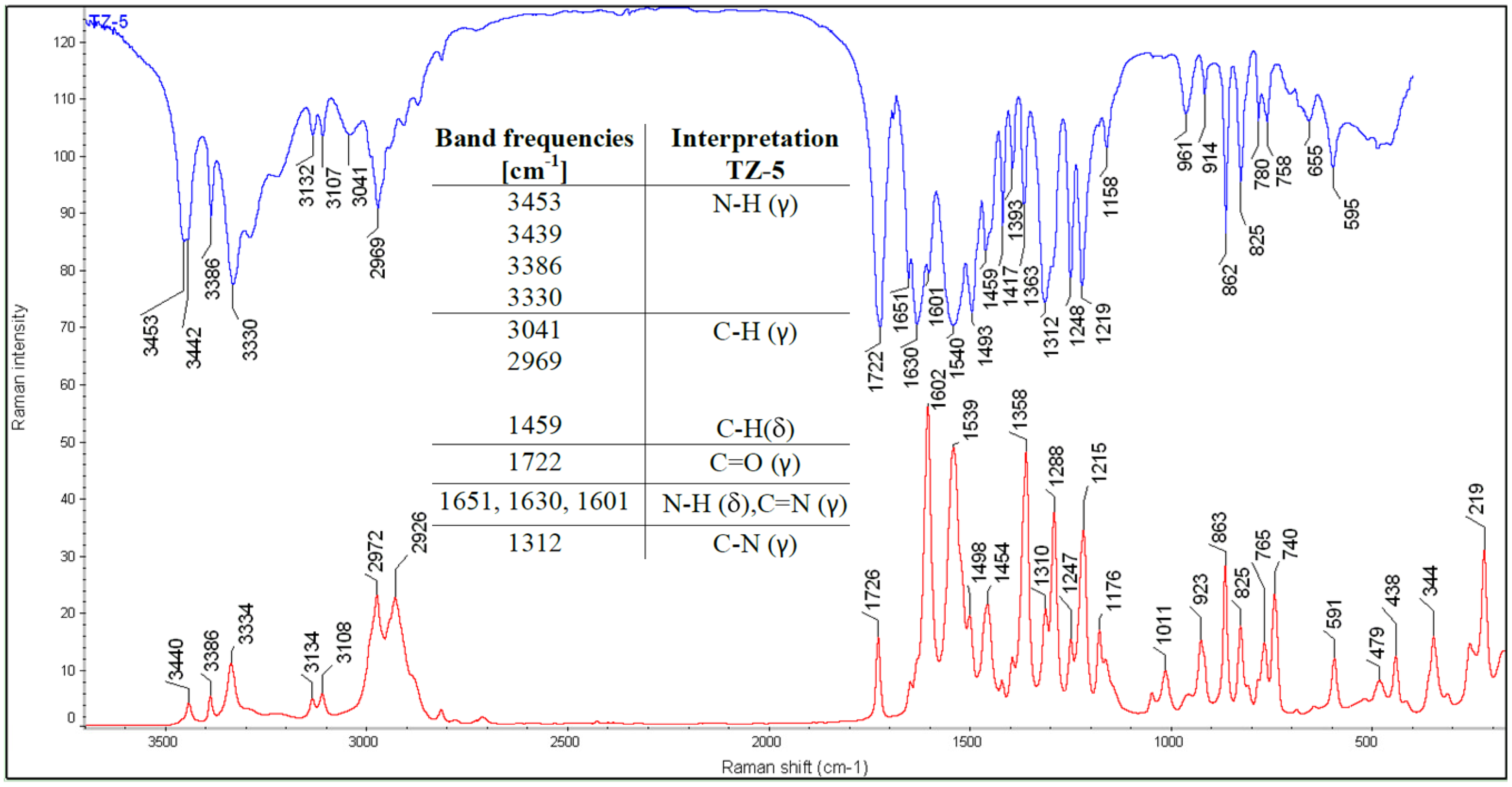 Molecules 18 15344 g003