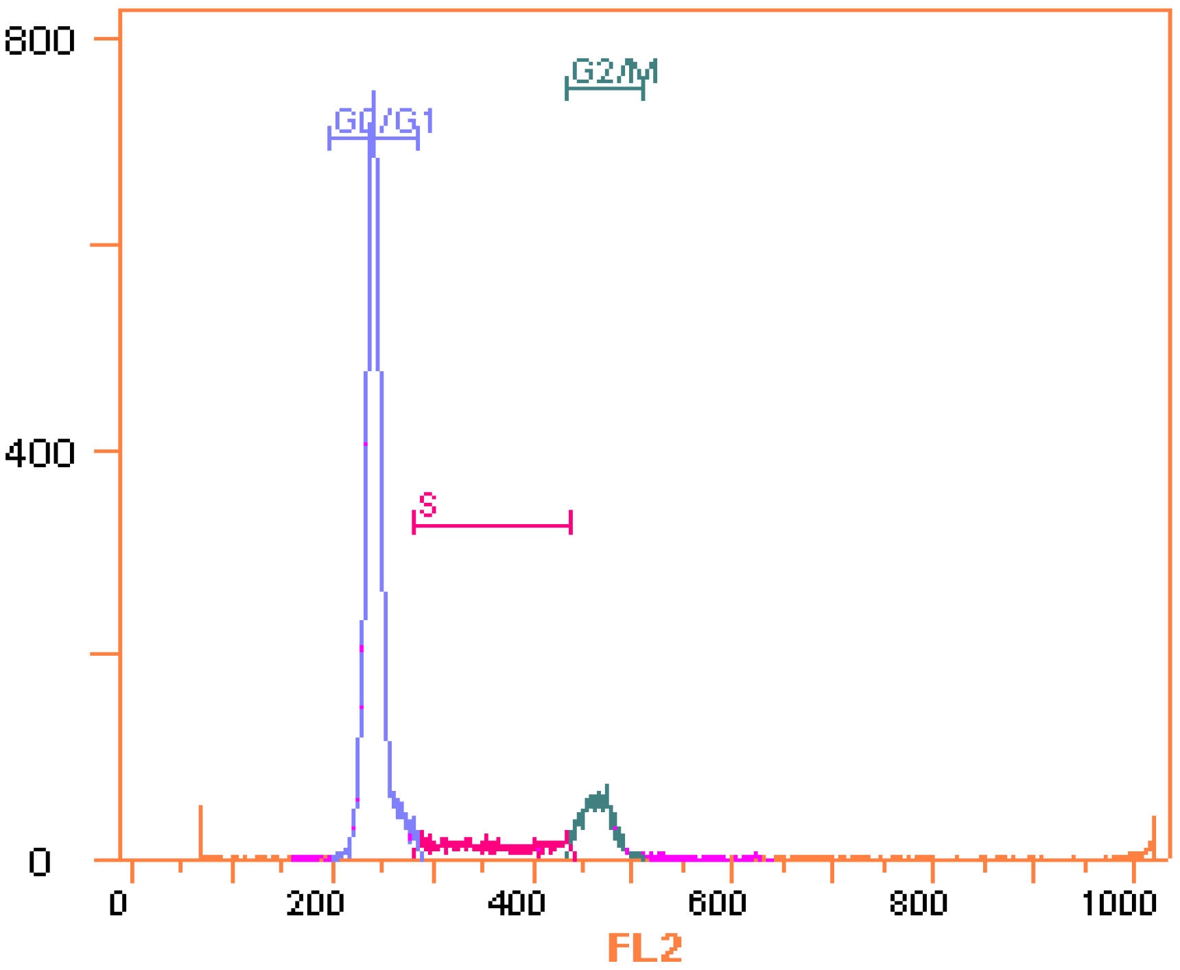 Molecules 18 15412 g001 550