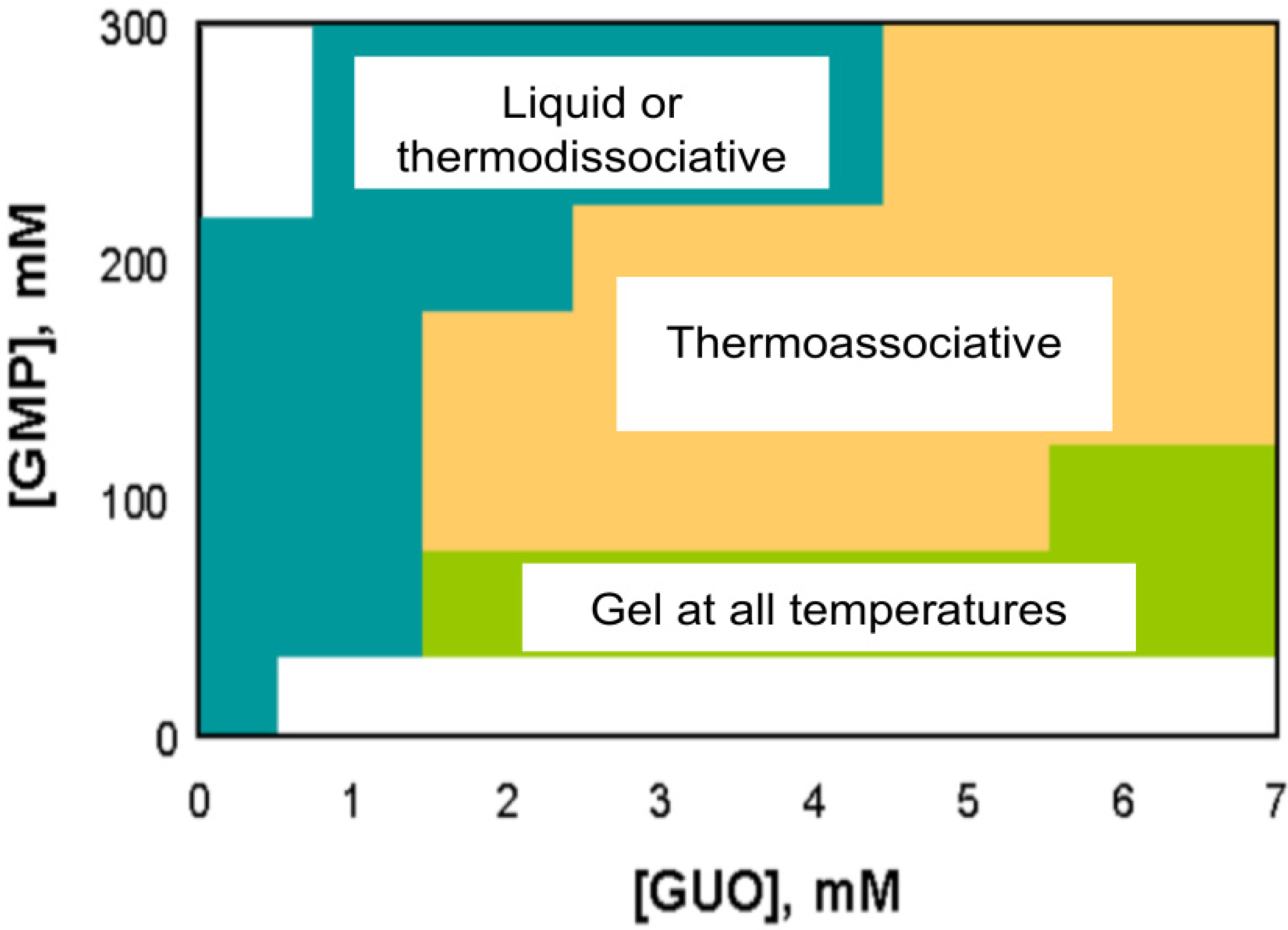 Molecules 18 15434 g002 550