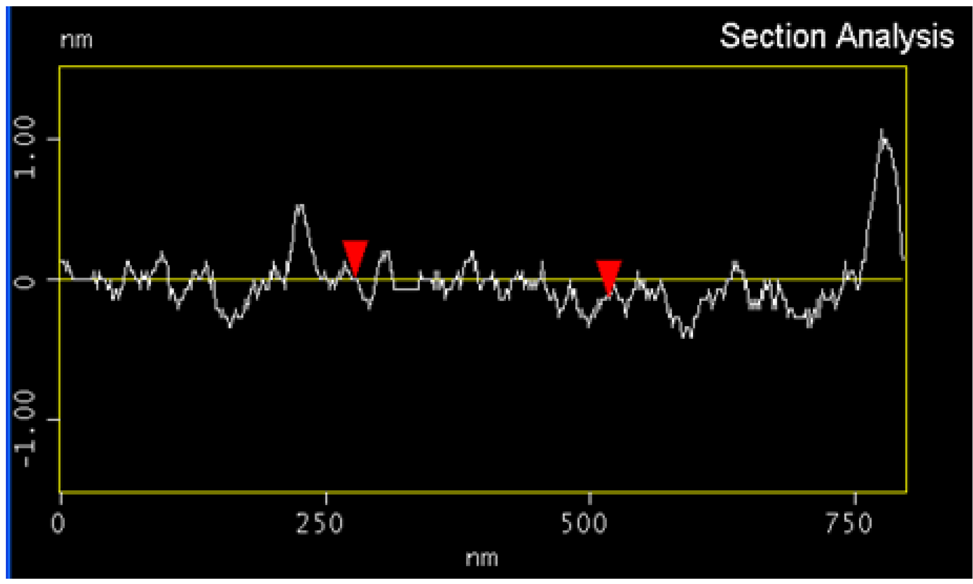 Molecules 18 15434 g005 550