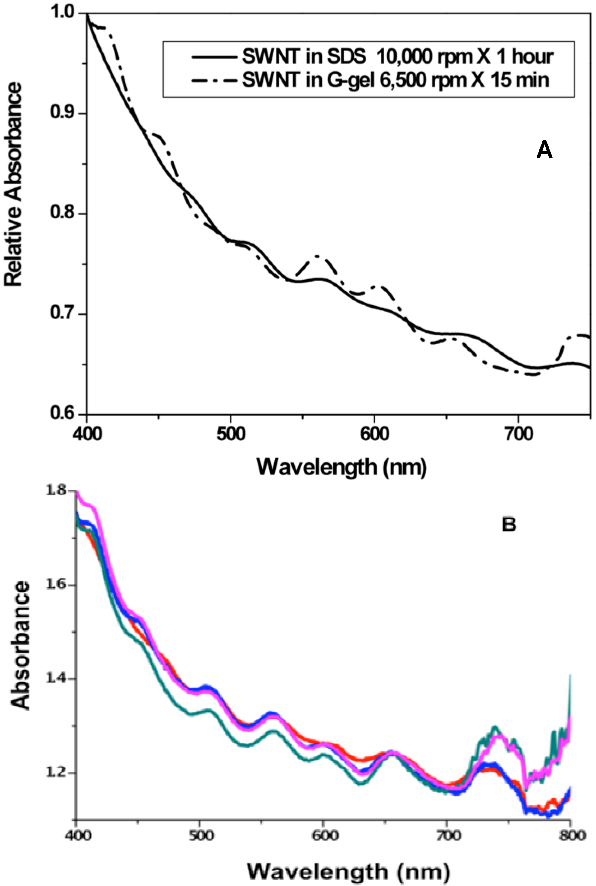 Molecules 18 15434 g007 550