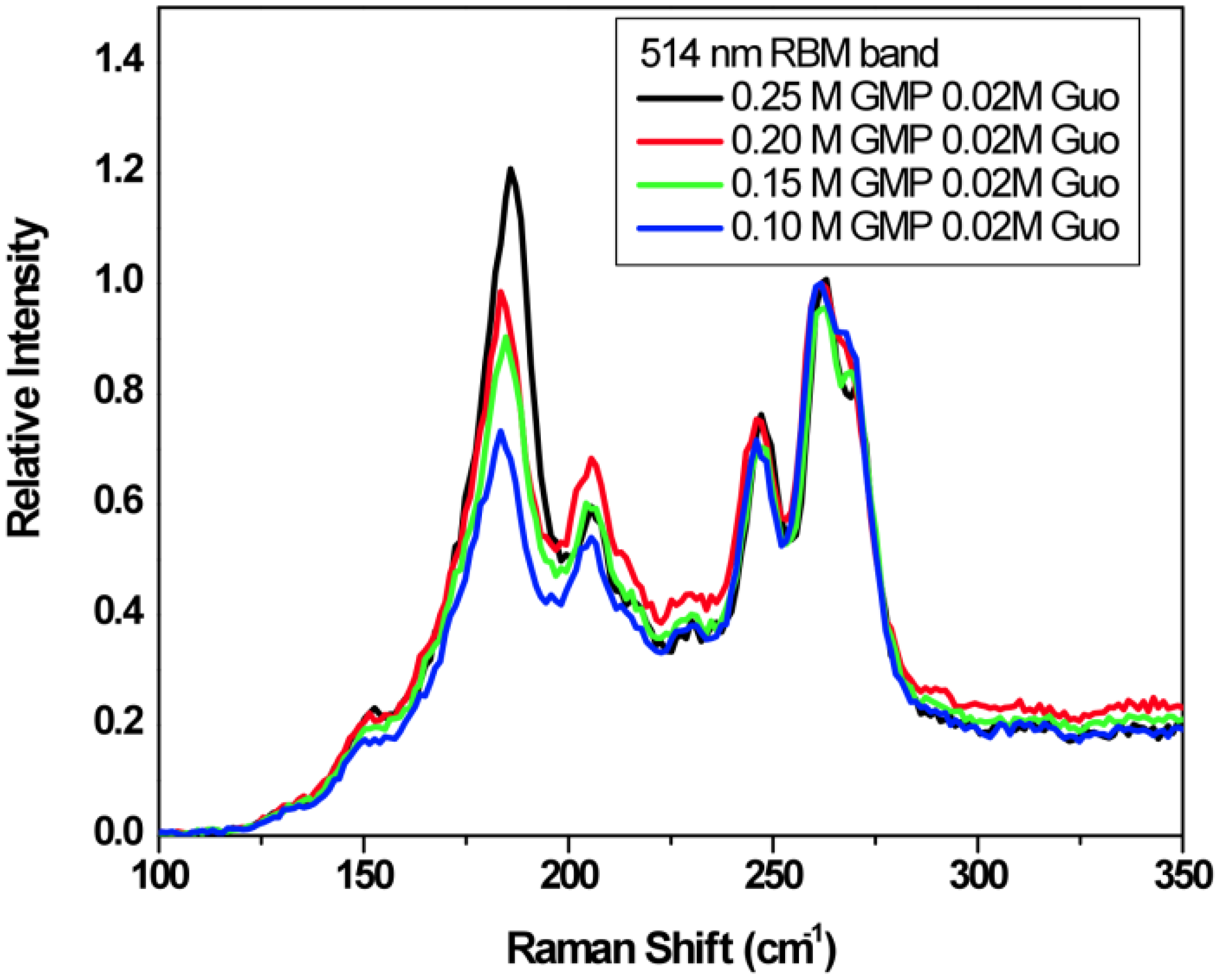 Molecules 18 15434 g010 550
