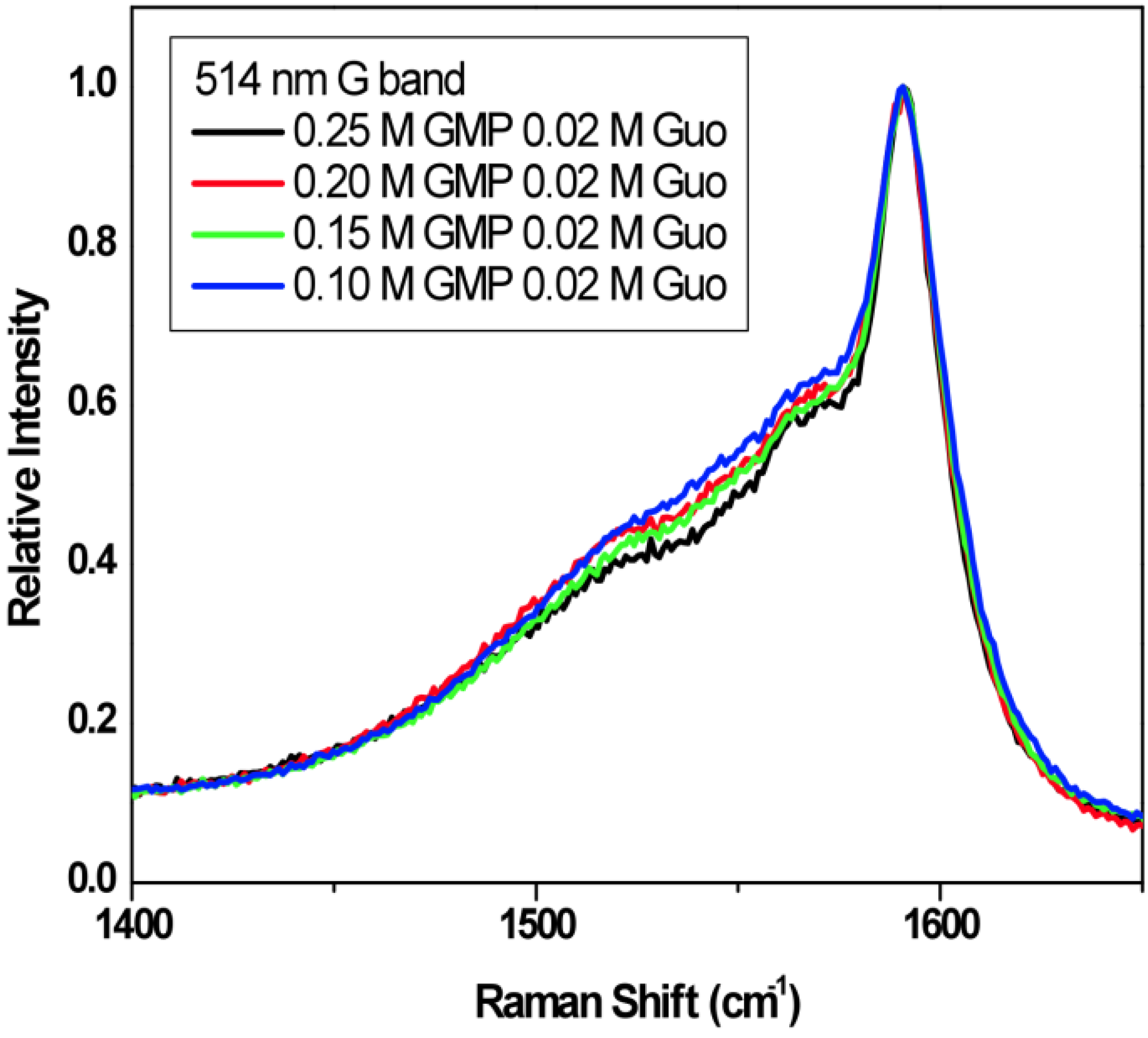 Molecules 18 15434 g011 550