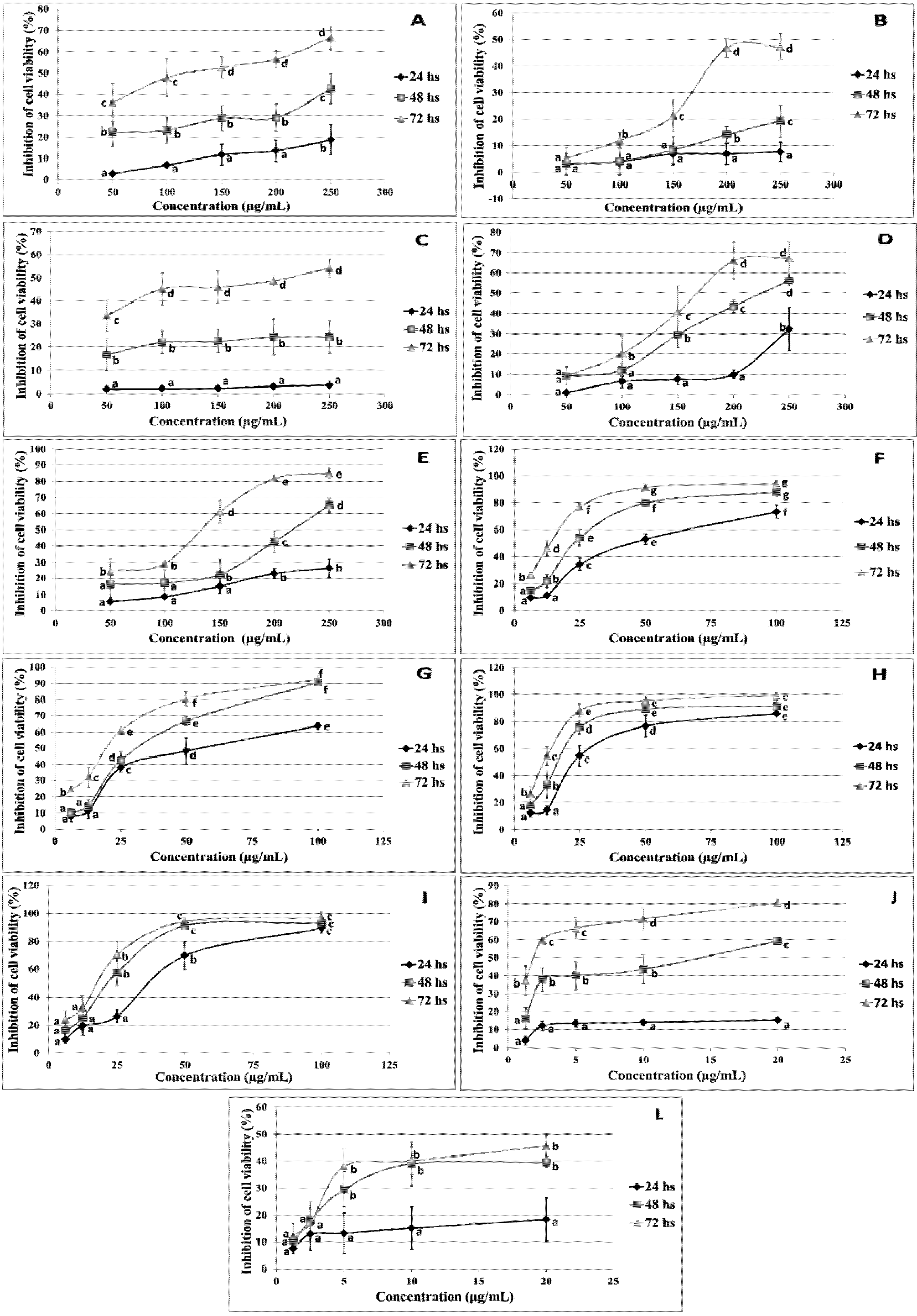 Molecules 18 15448 g001 550