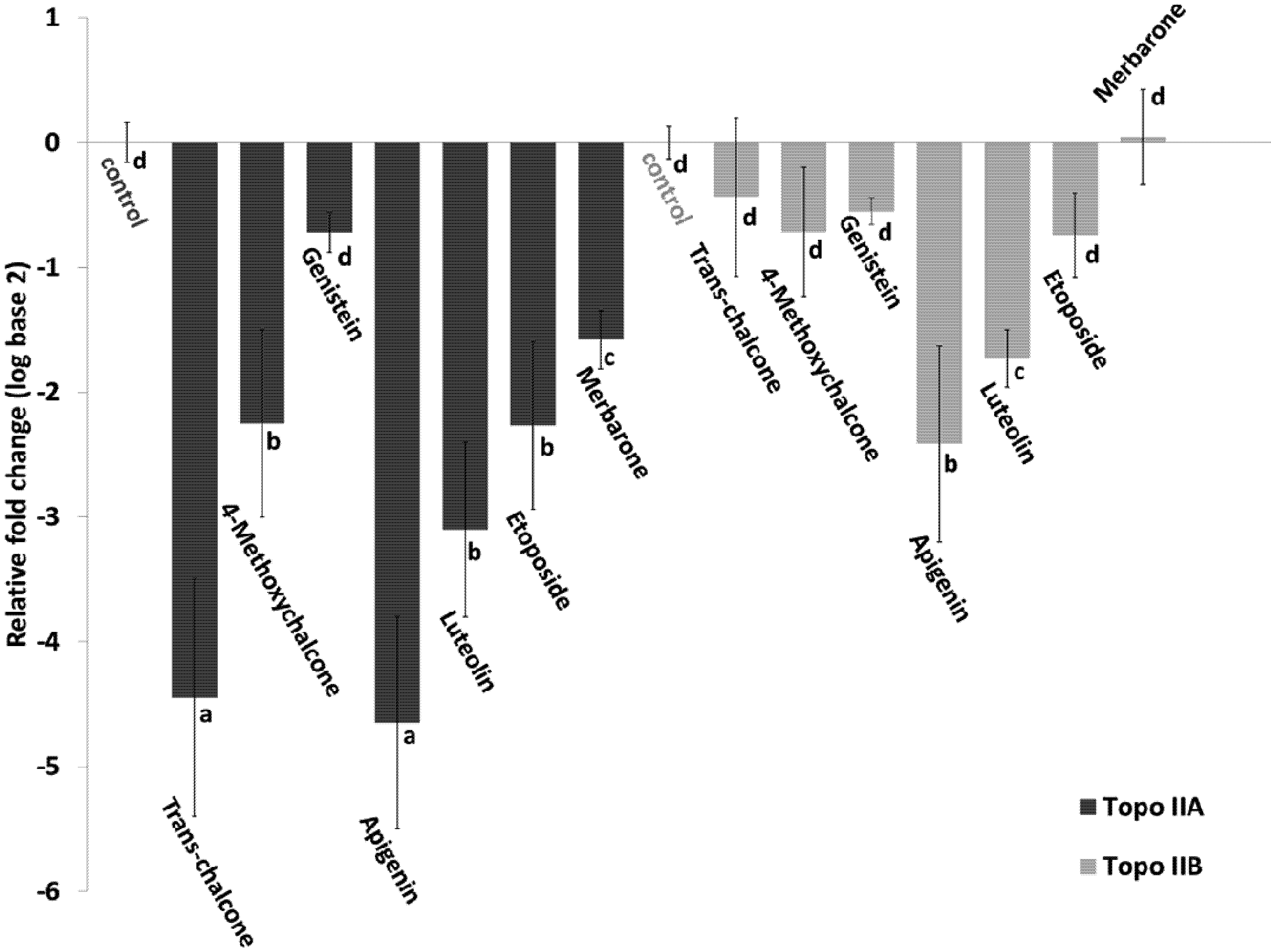 Molecules 18 15448 g003 550