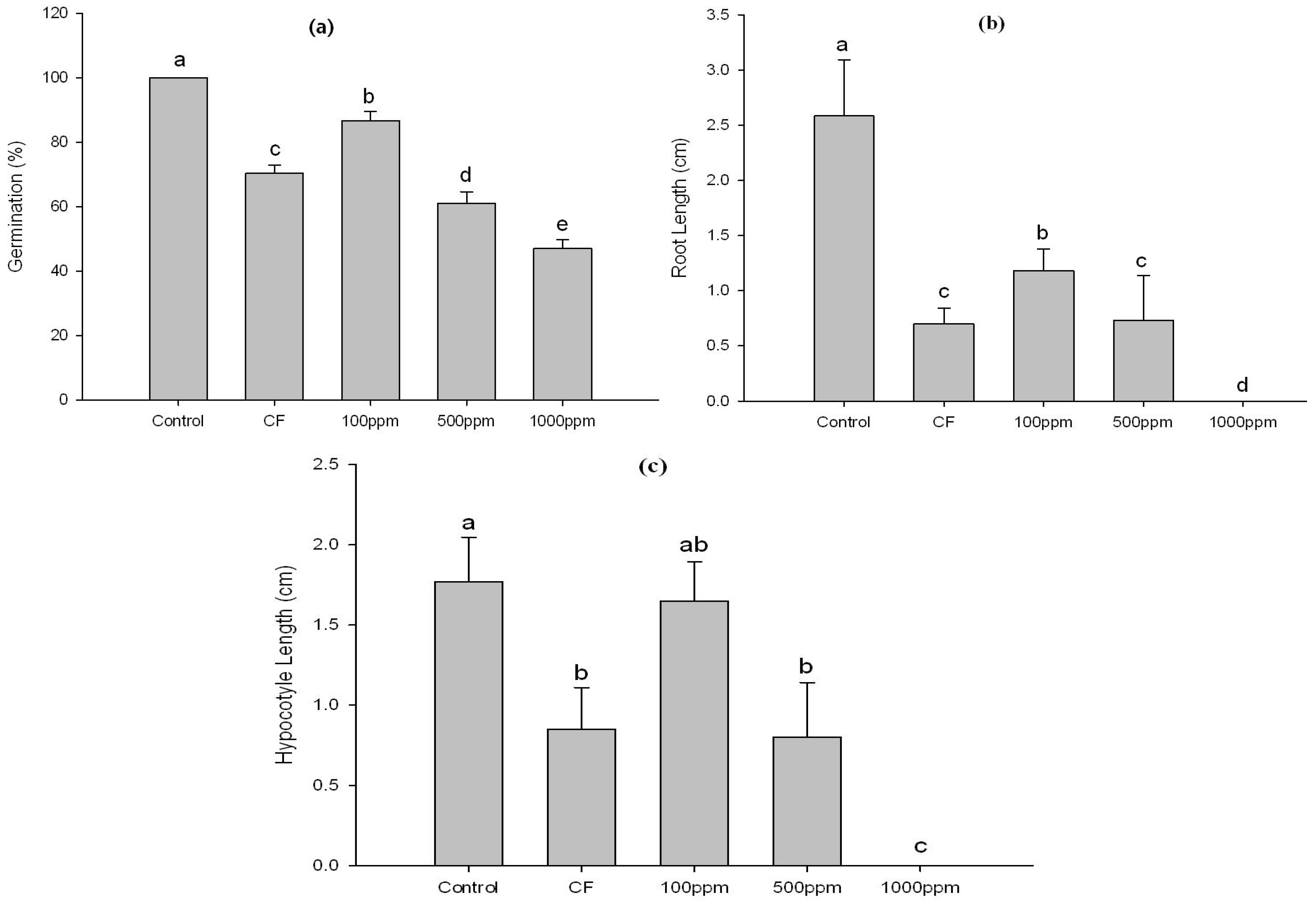 Molecules 18 15519 g001 550