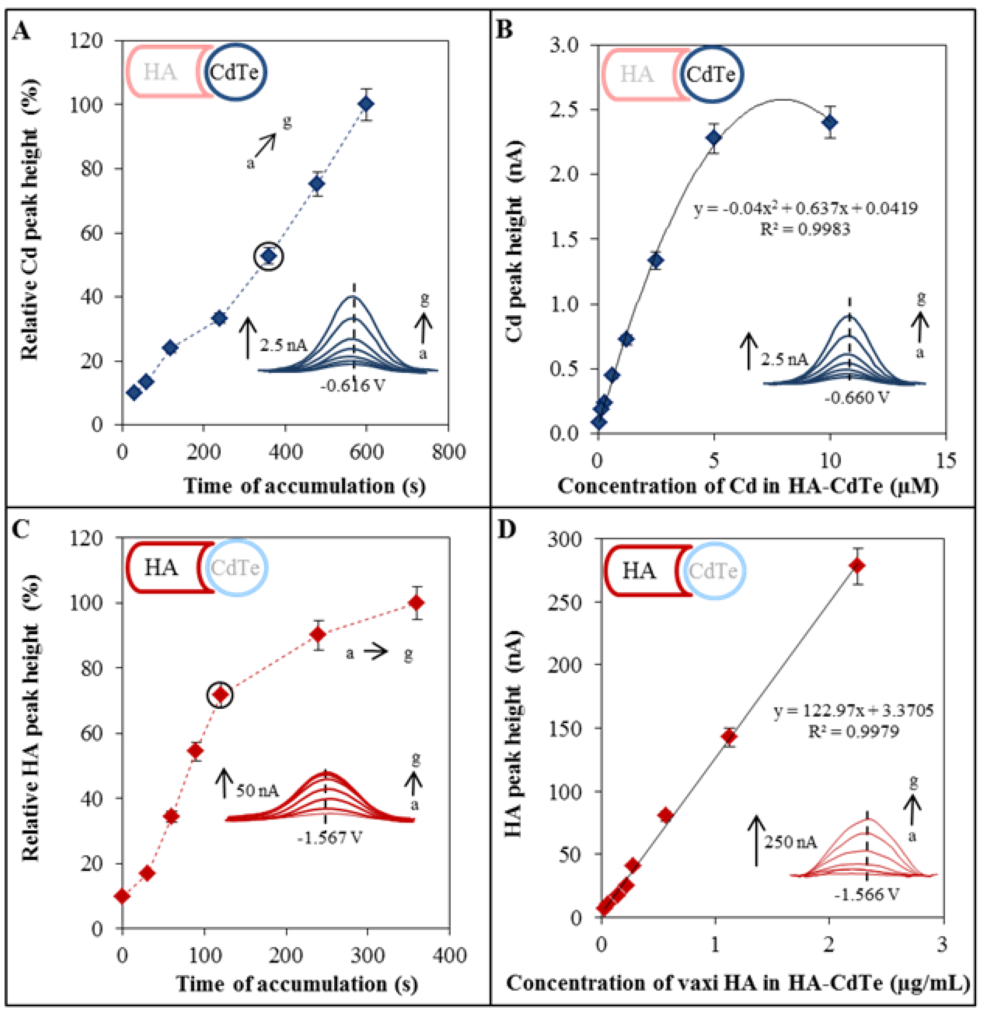 Molecules 18 15573 g002