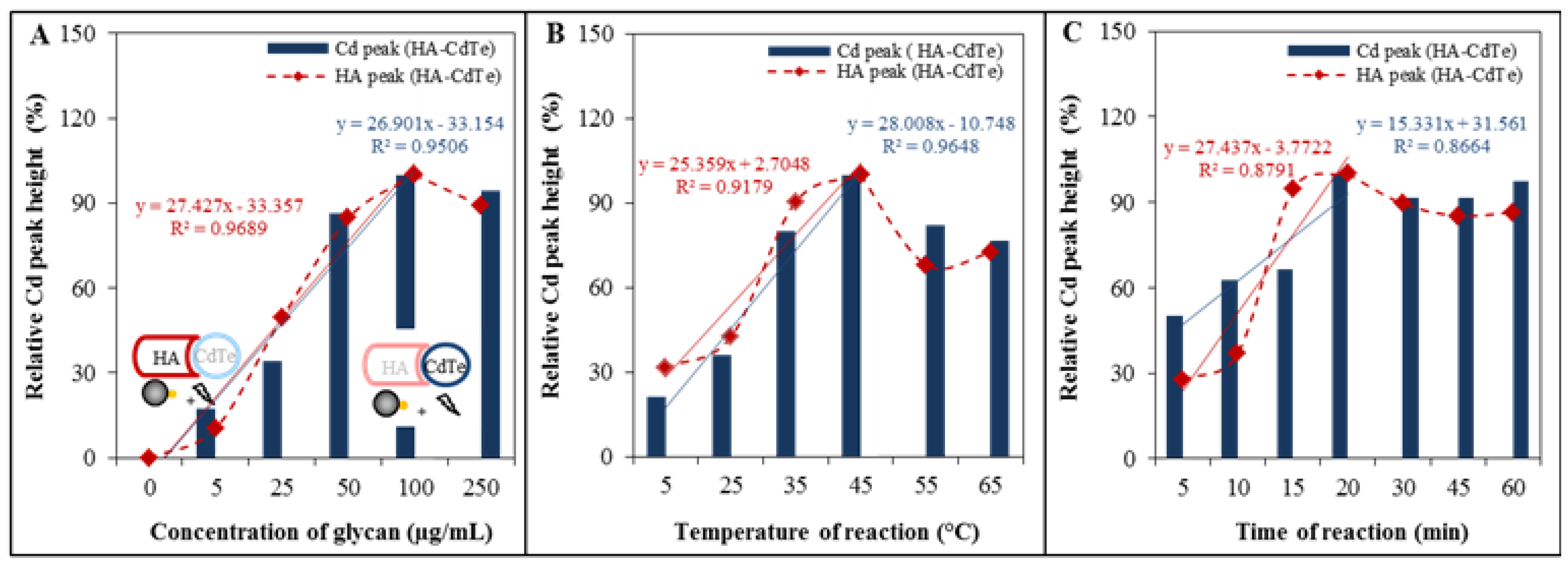 Molecules 18 15573 g004