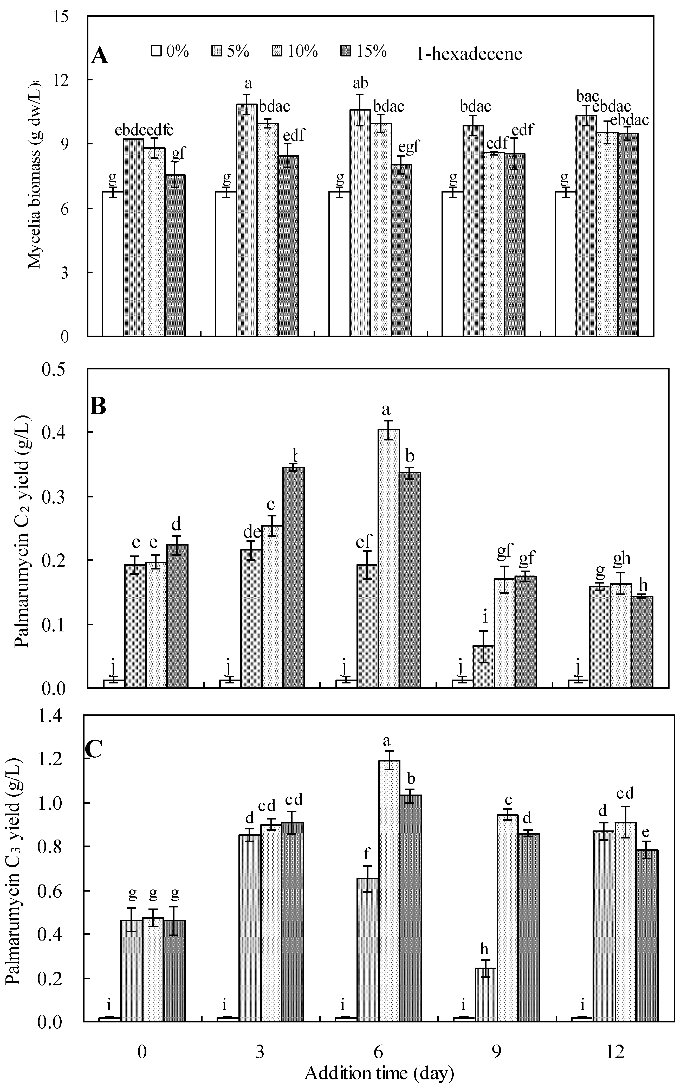 Molecules 18 15587 g004