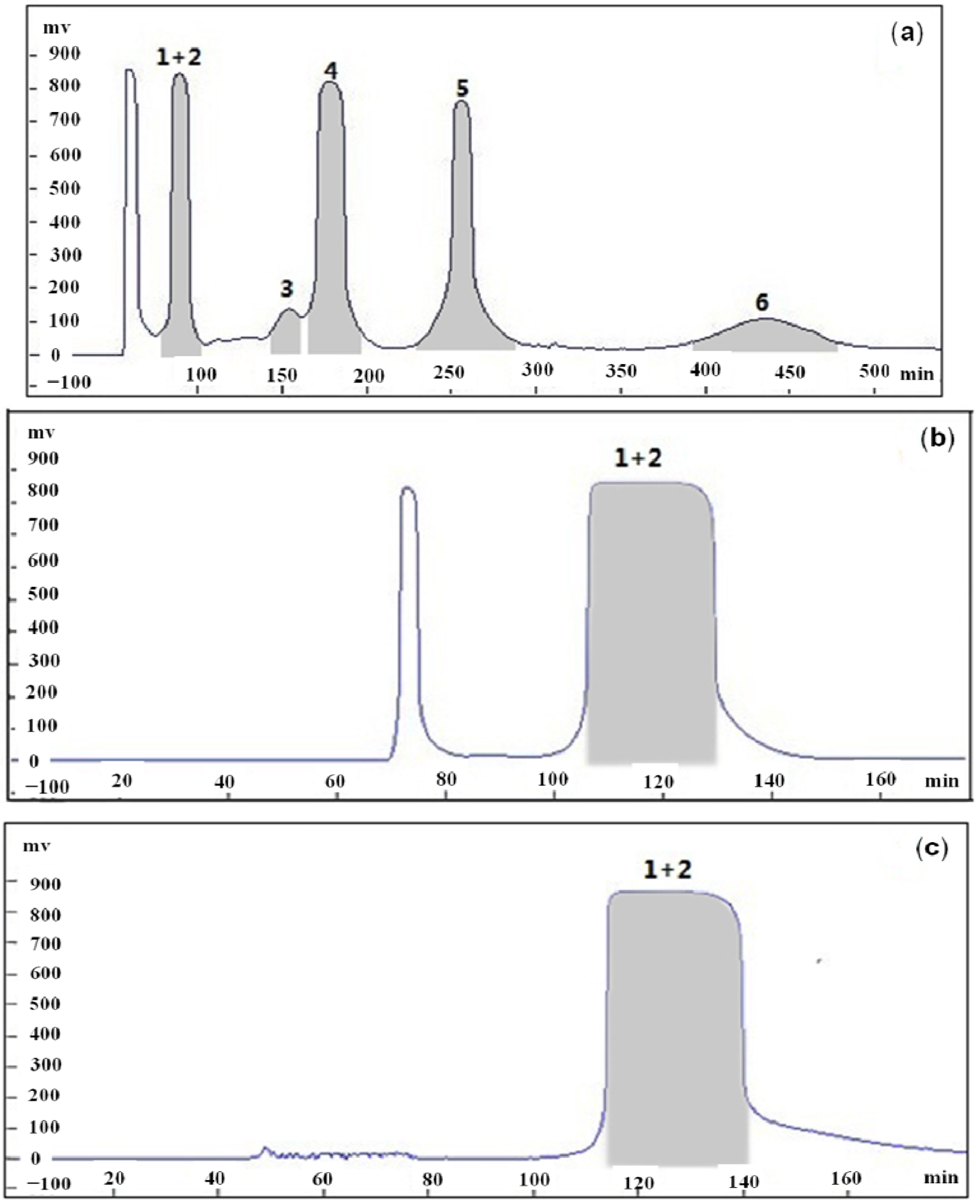 Molecules 18 15648 g002